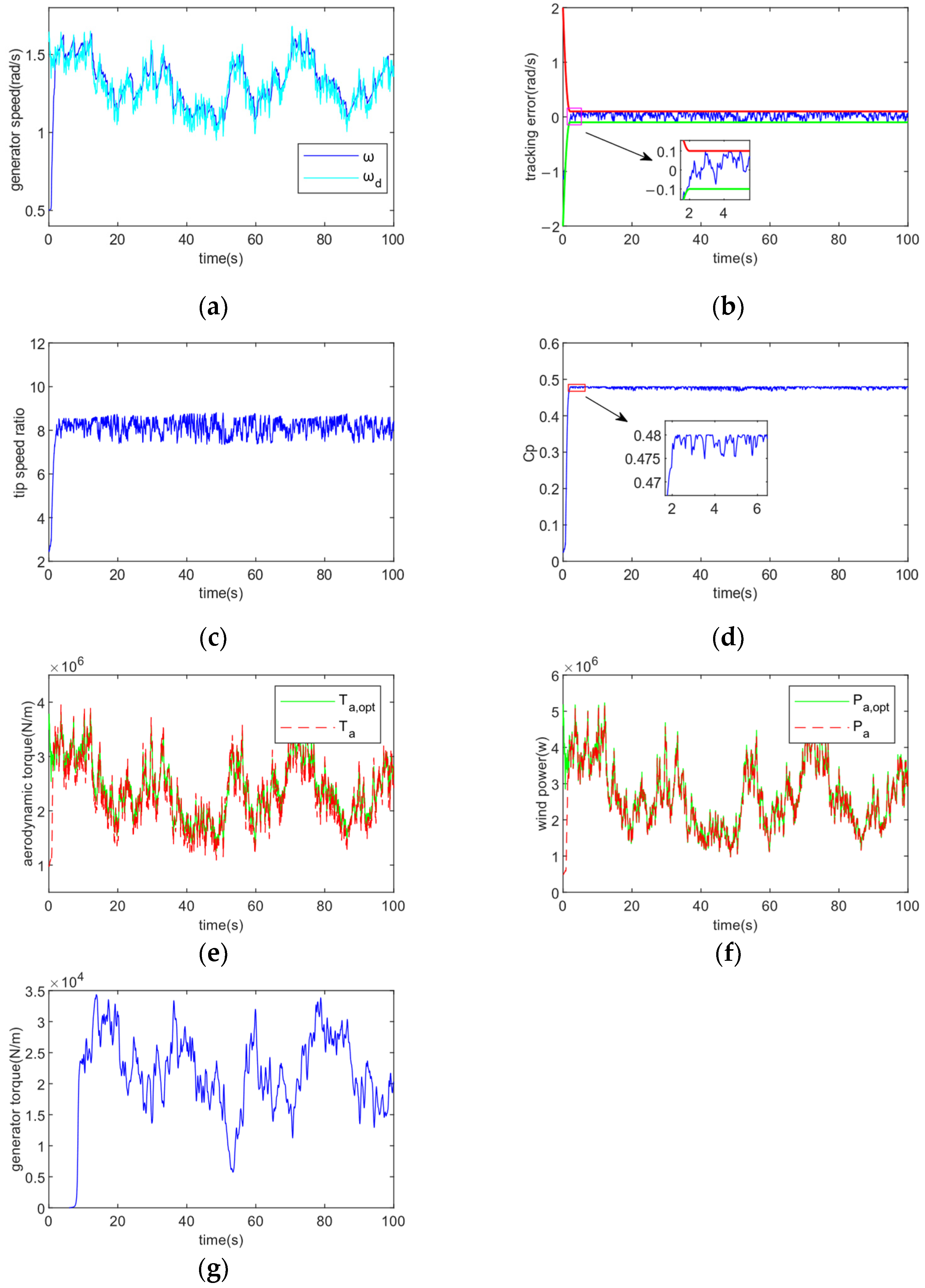 Energies 16 04022 g007