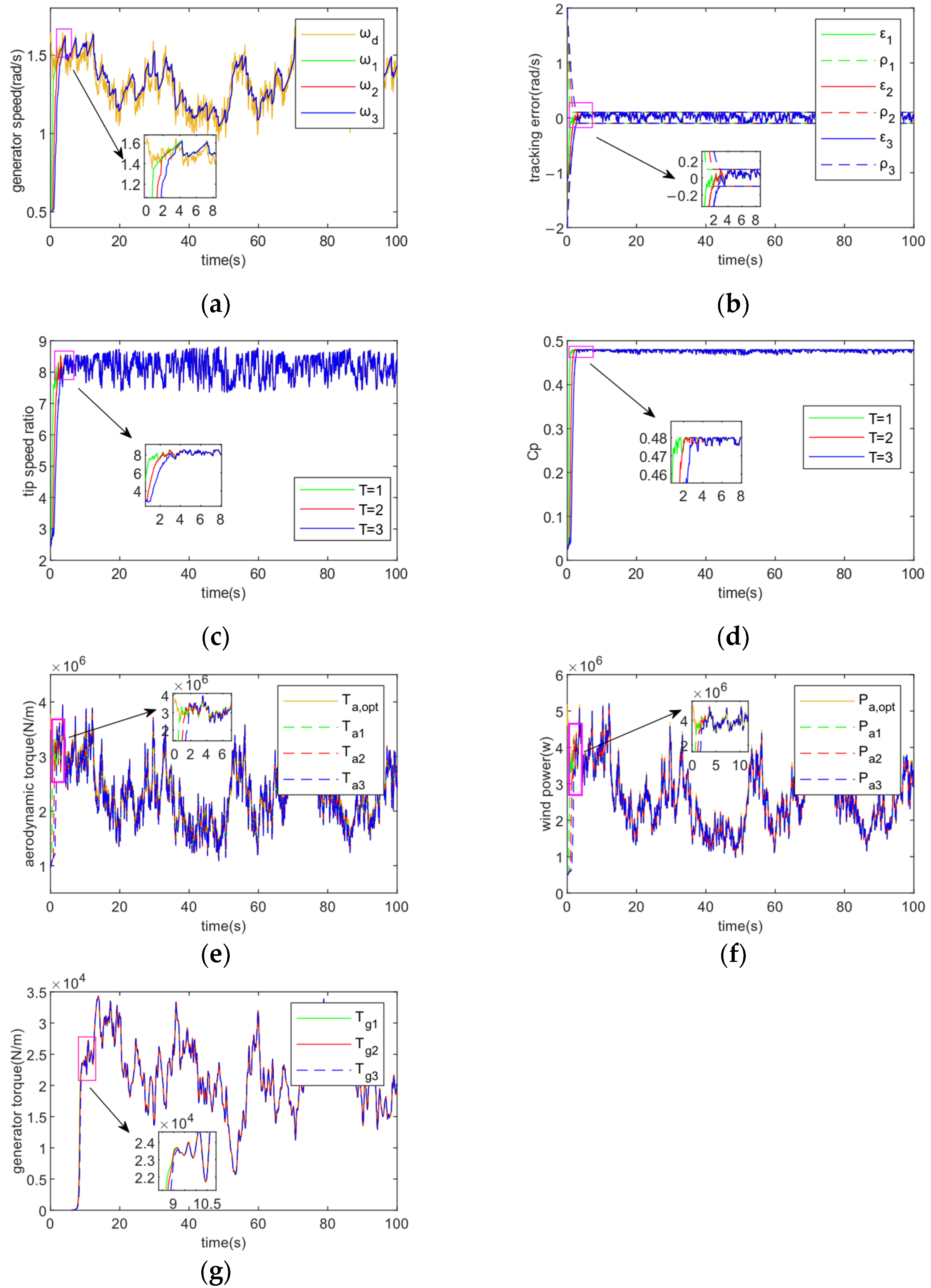 Energies 16 04022 g008