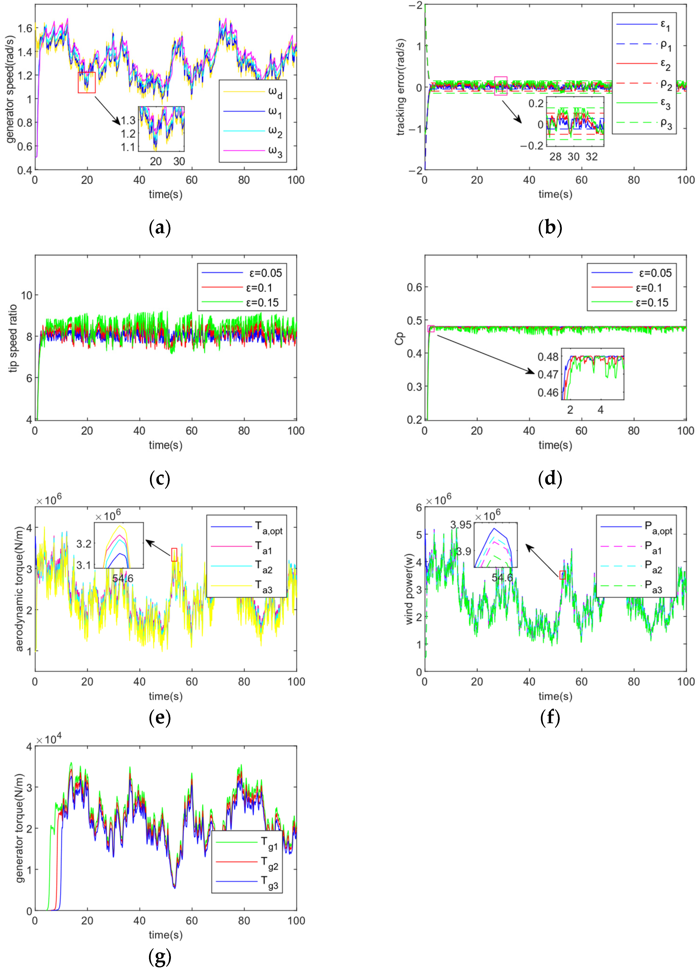 Energies 16 04022 g009