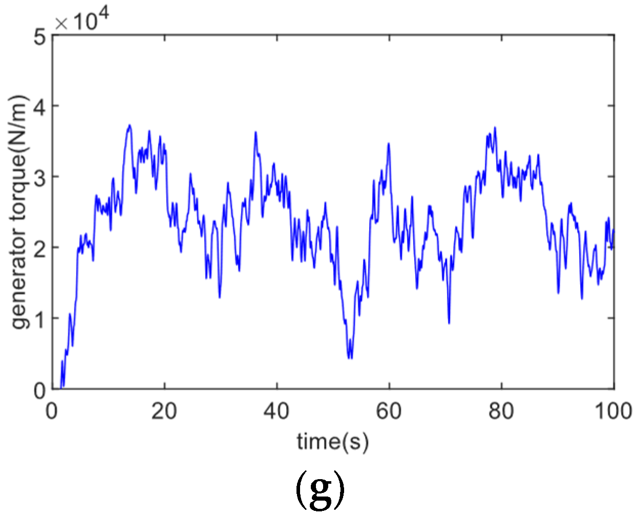 Energies 16 04022 g010b