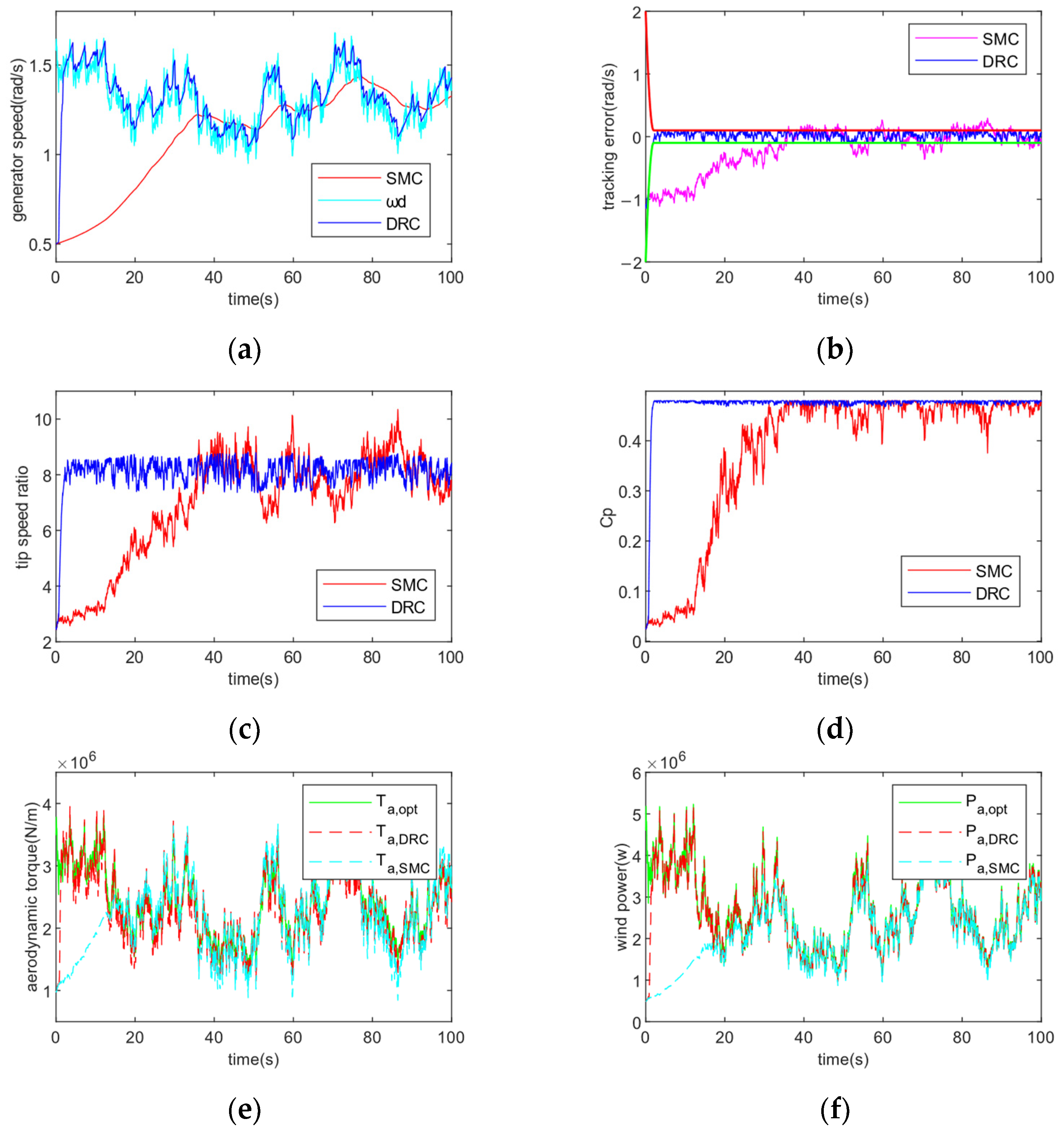 Energies 16 04022 g012