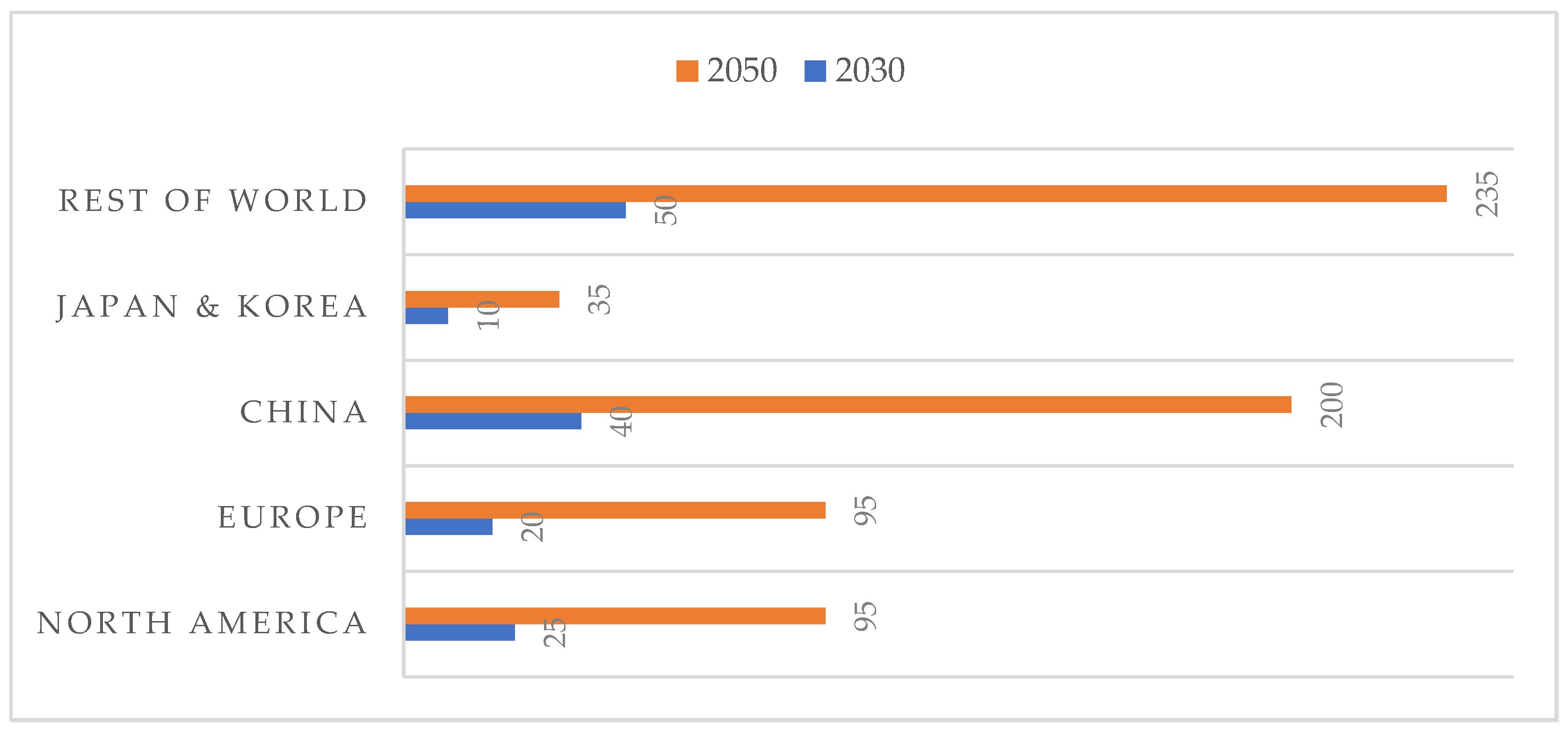 Energies 16 04023 g002 Energies 16 04023 g002