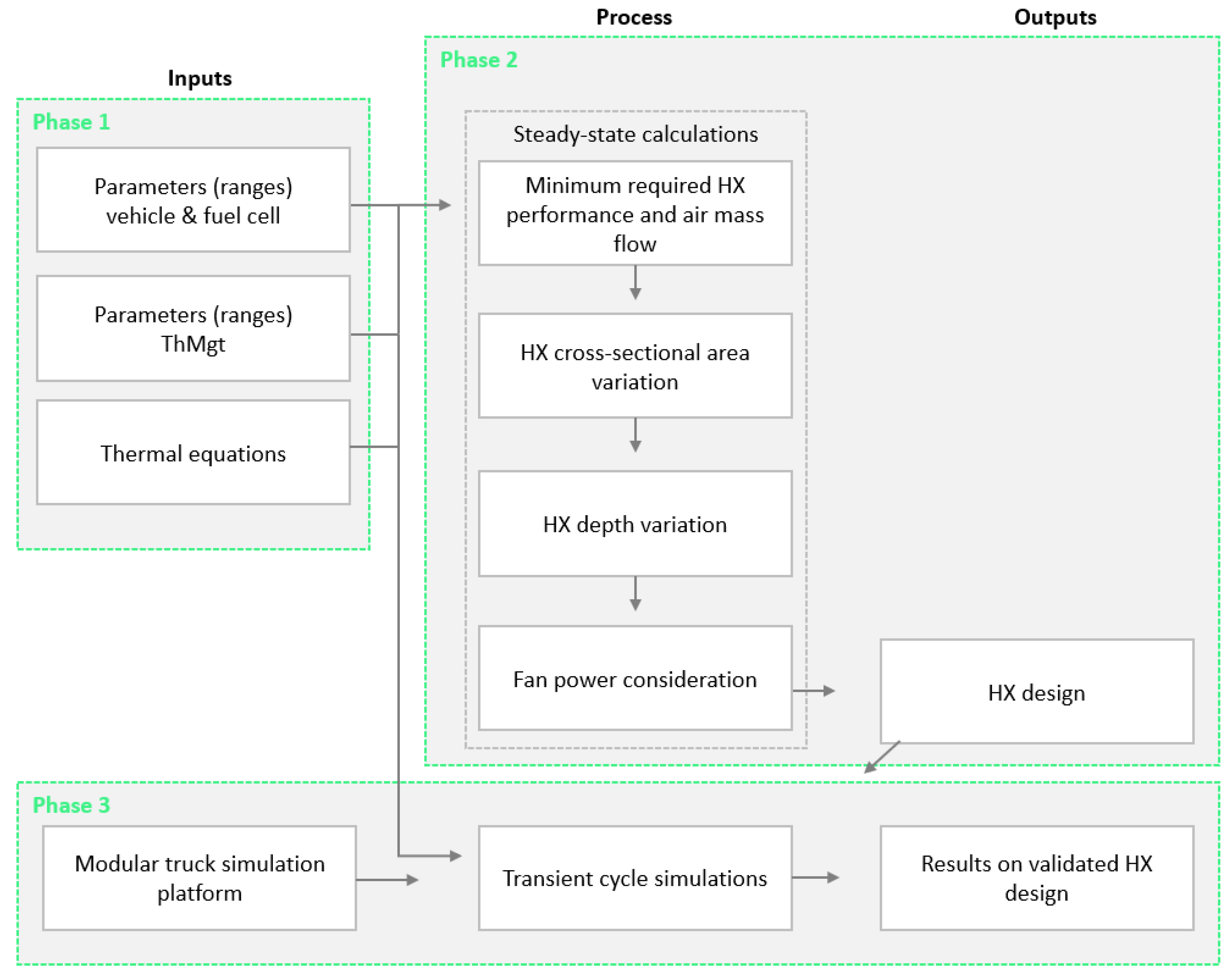 Energies 16 04024 g004 Energies 16 04024 g004