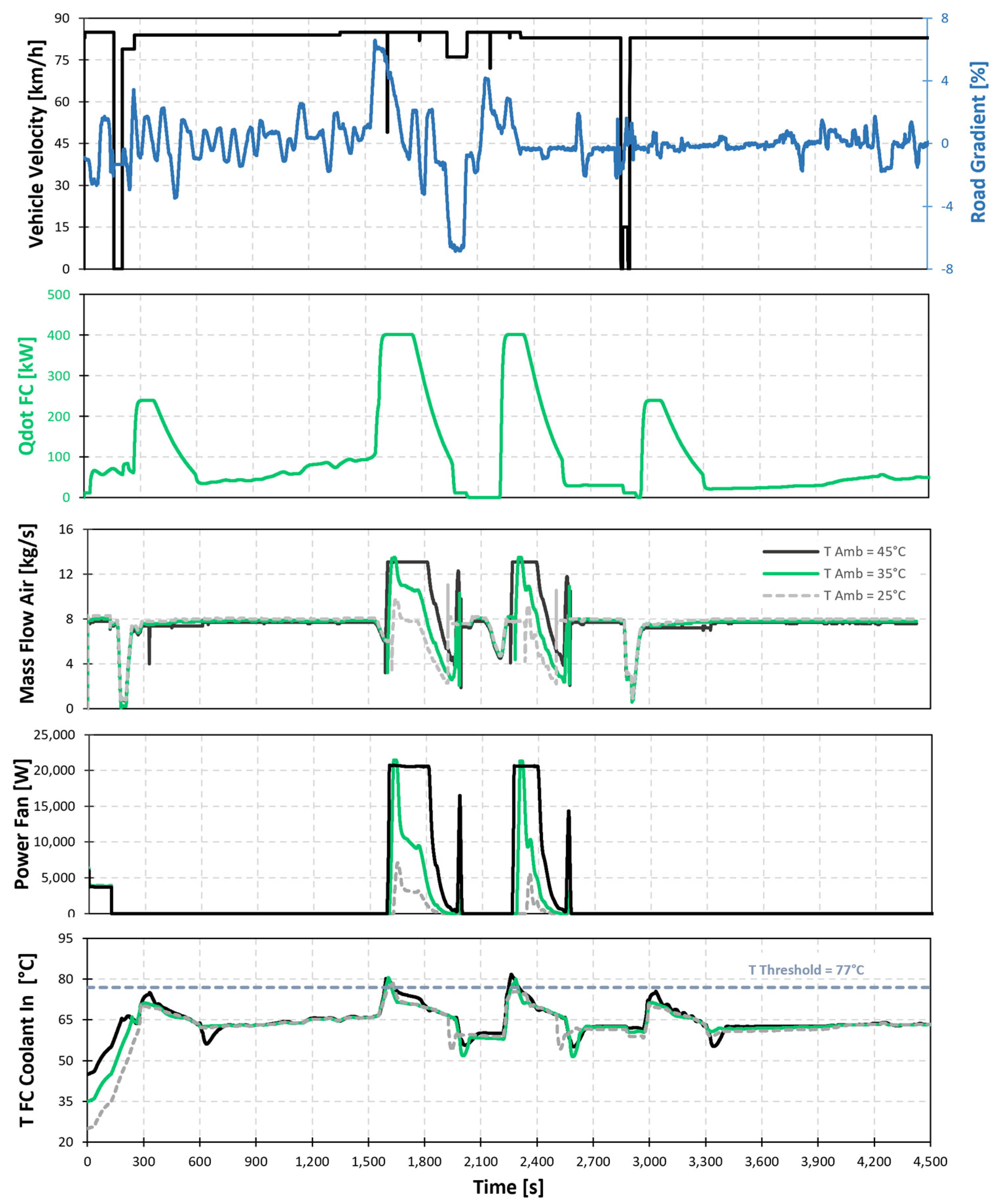 Energies 16 04024 g012 Energies 16 04024 g012