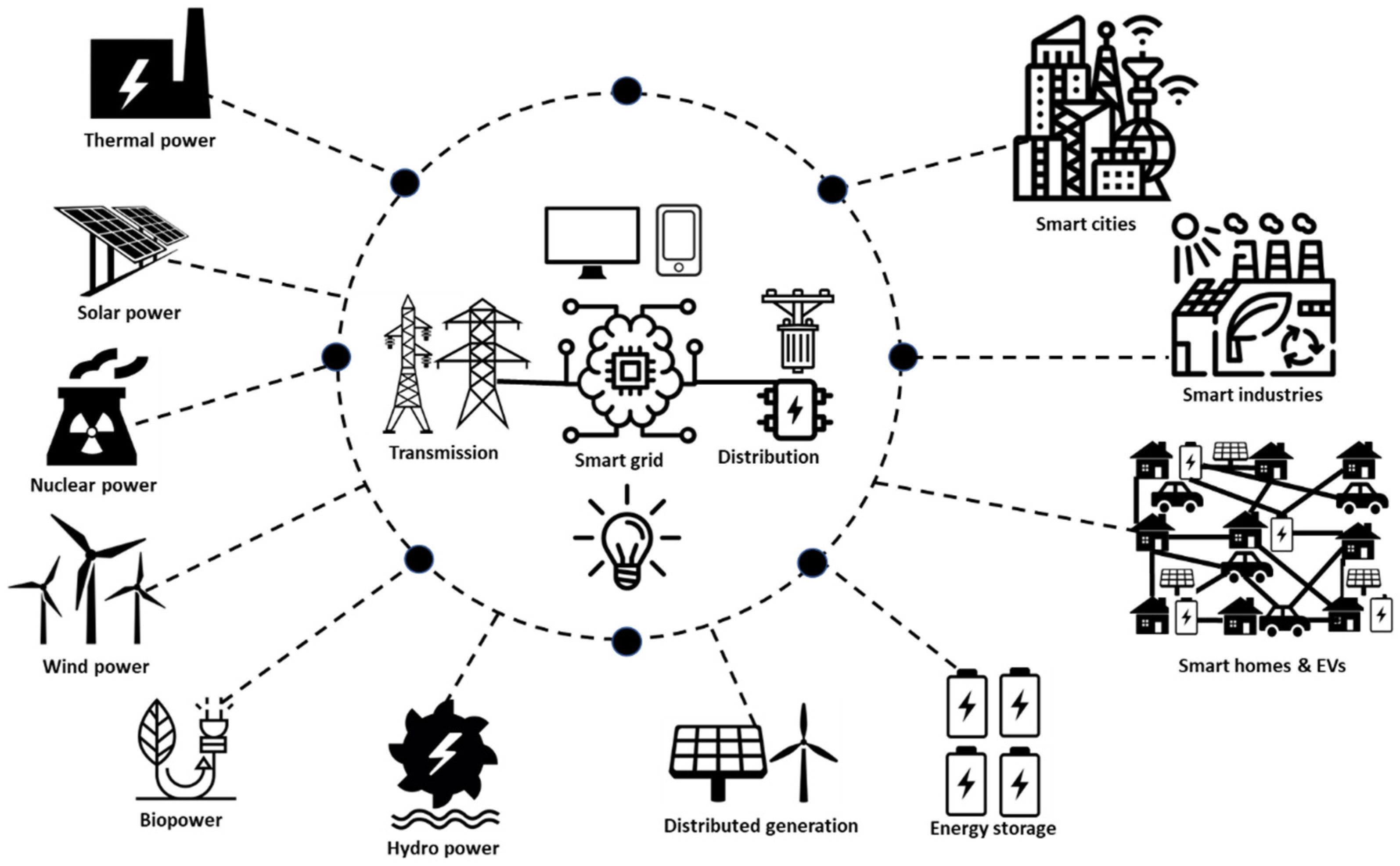 Energies 16 04025 g002 Energies 16 04025 g002