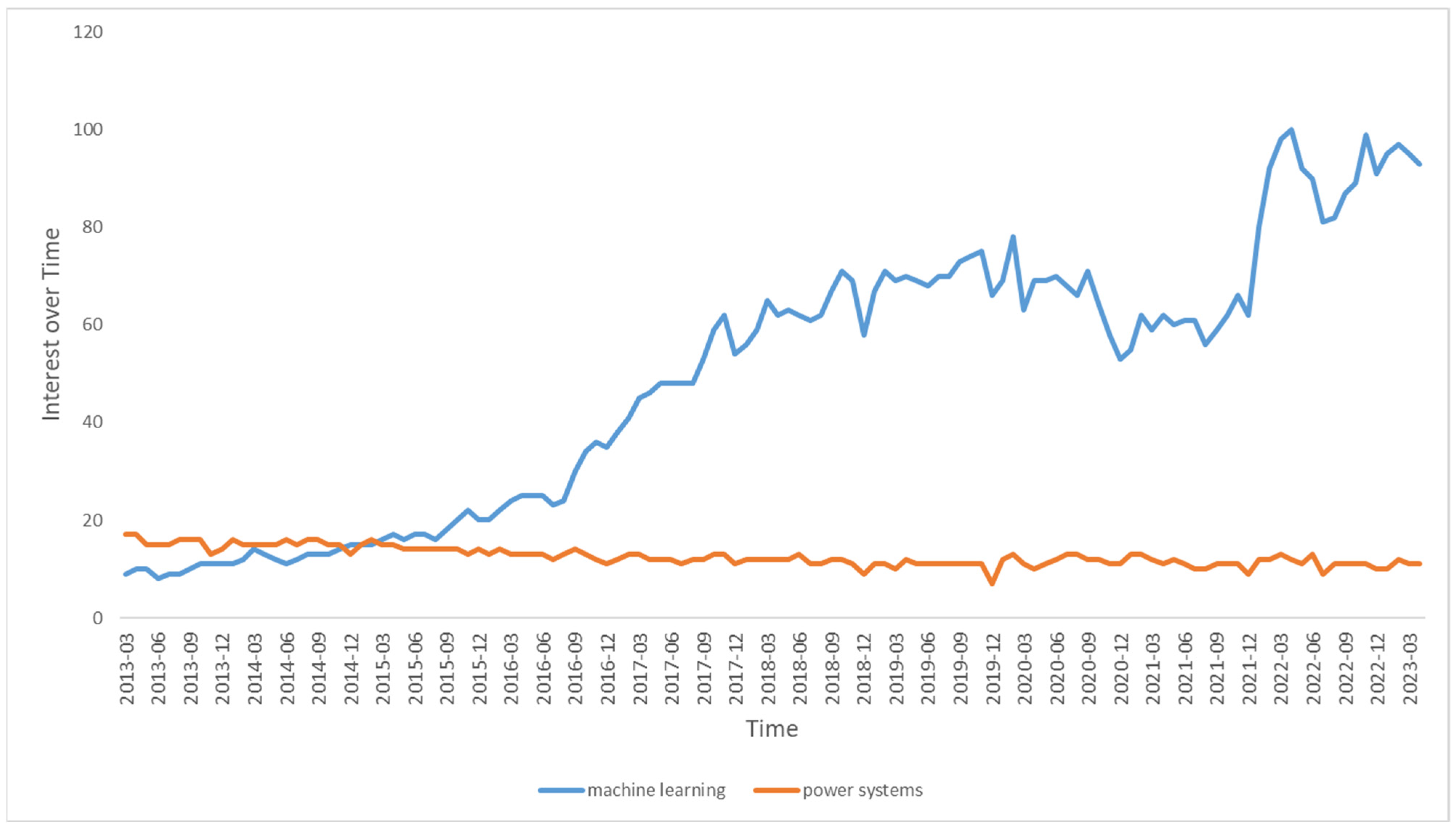 Energies 16 04025 g003 Energies 16 04025 g003