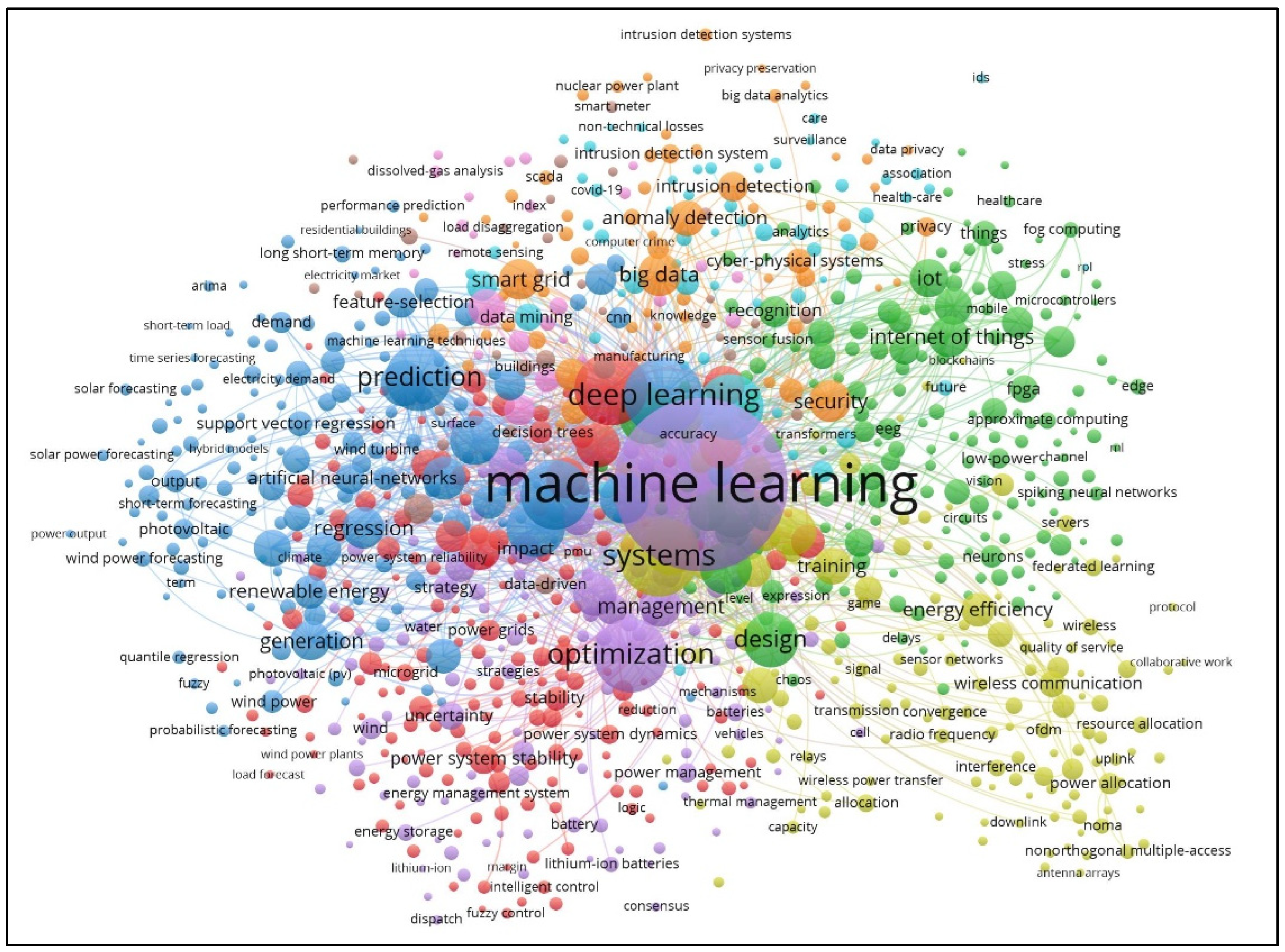 Energies 16 04025 g005 Energies 16 04025 g005