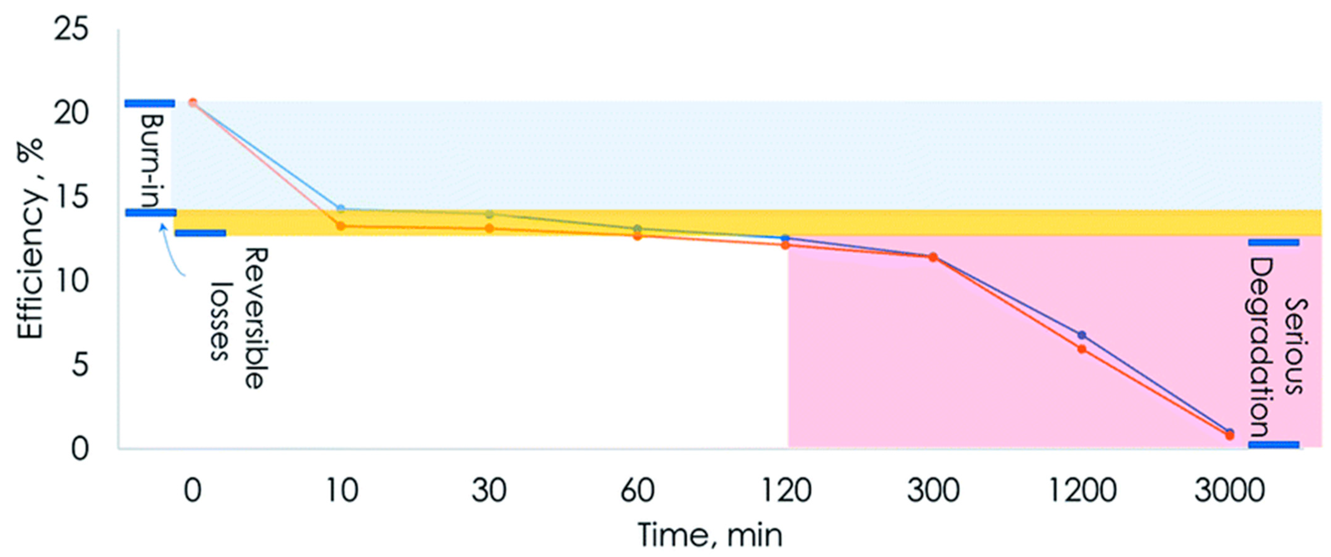 Energies 16 04031 g011