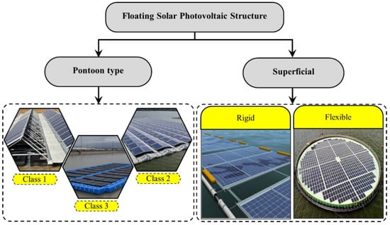 Shatter Resistant Solar Powered Wireless Easy Read Floating