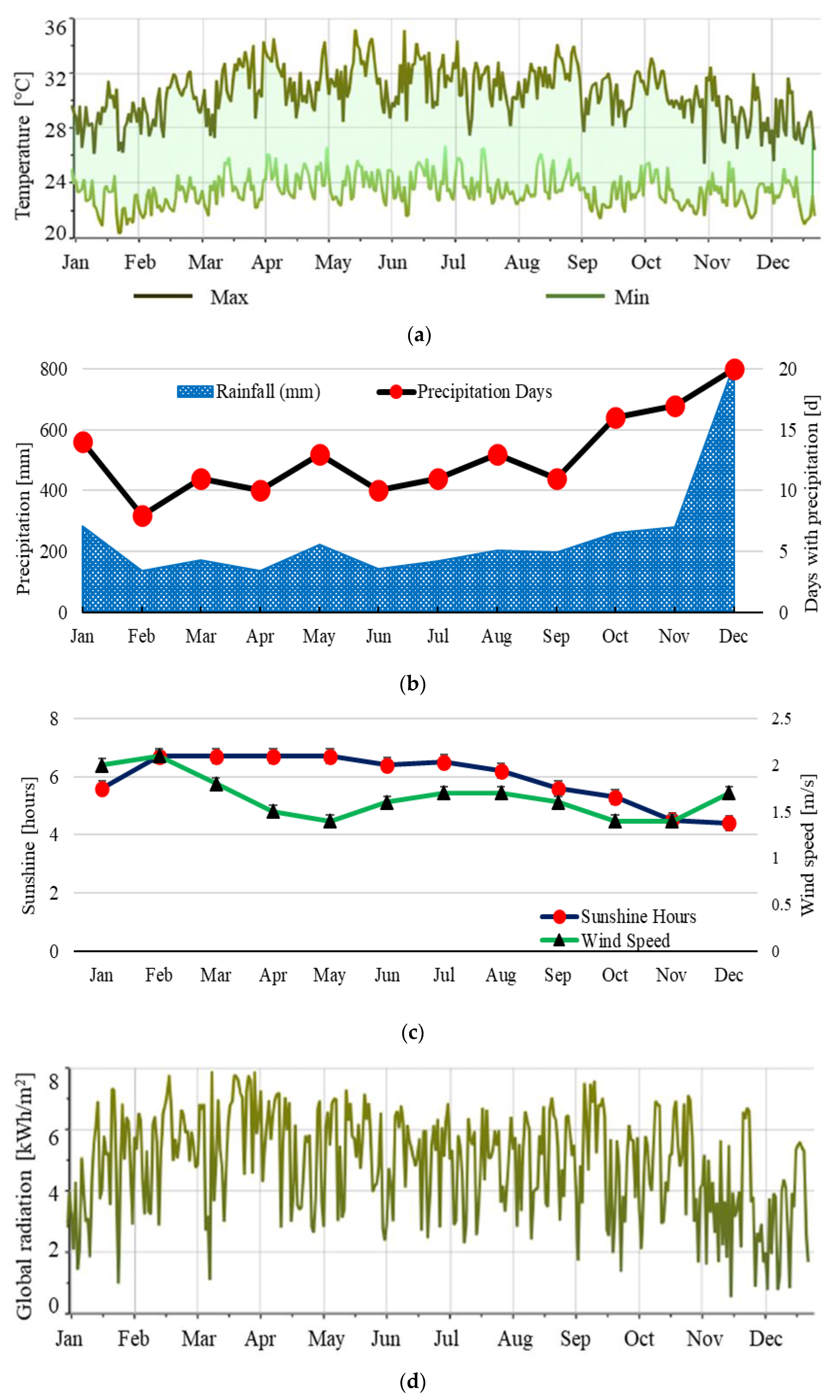 Energies 16 04034 g006