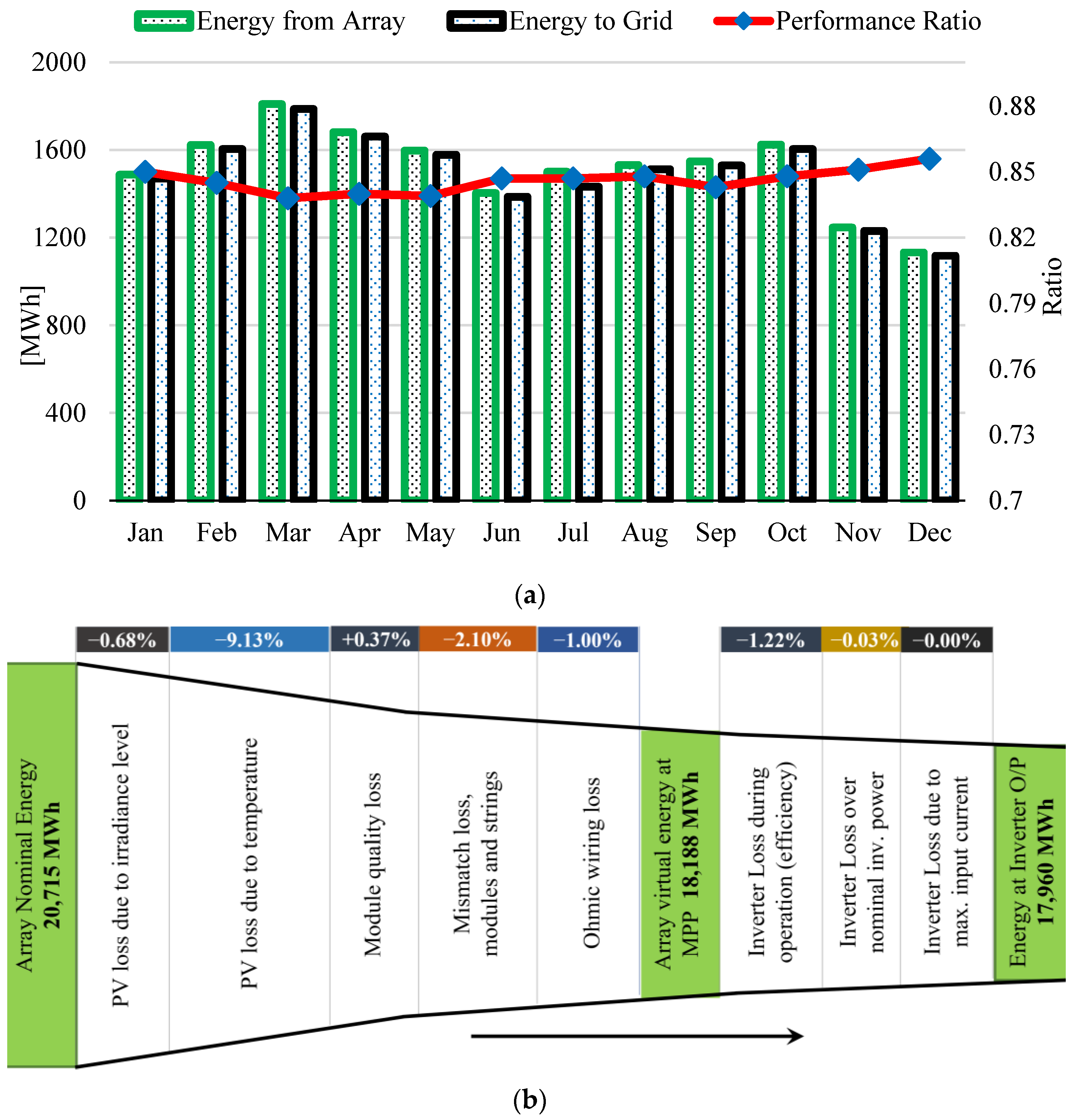 Energies 16 04034 g009