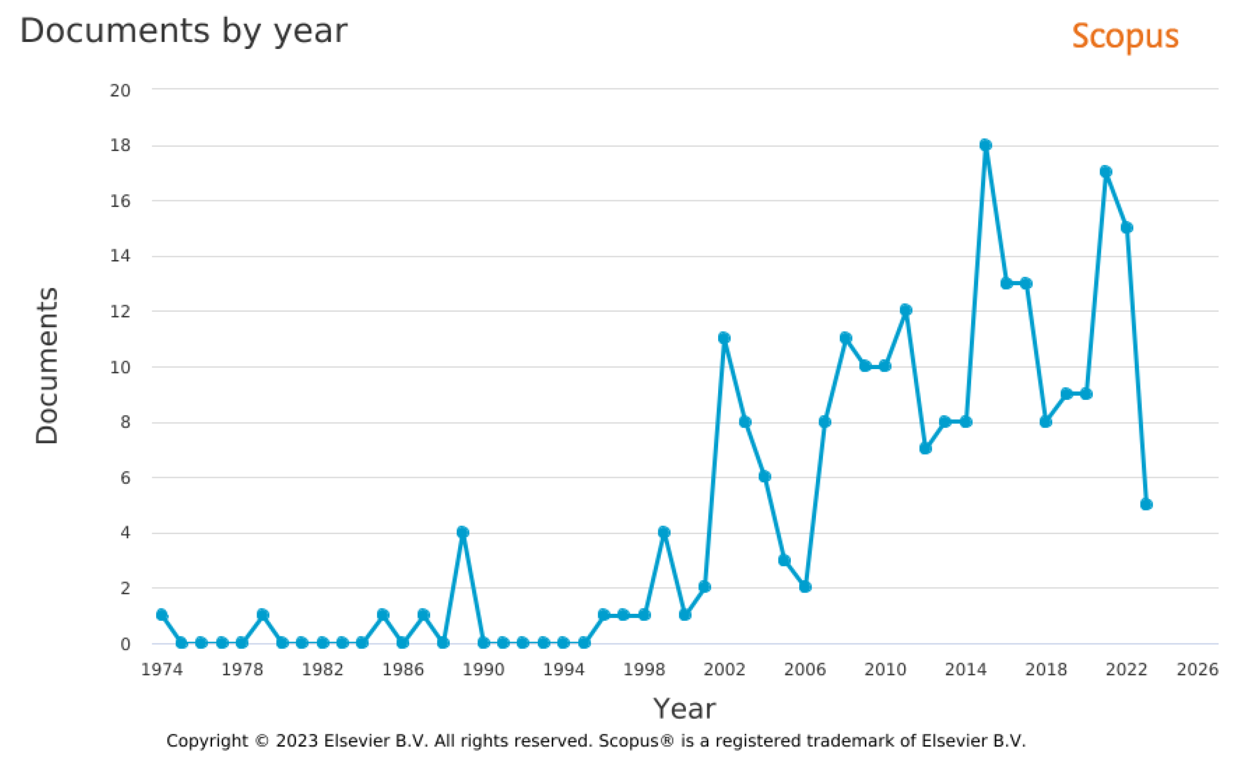 Energies 16 04035 g003 Energies 16 04035 g003