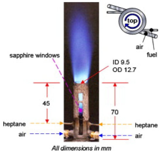 Energies | Free Full-Text | Towards the Development of Miniature Scale ...