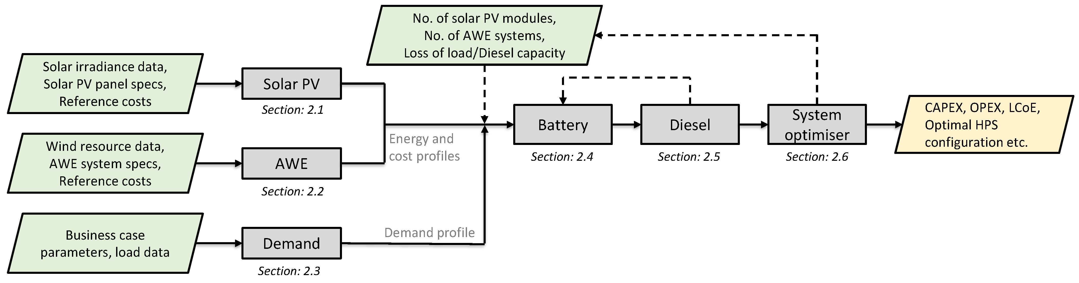 Energies 16 04036 g002 Energies 16 04036 g002