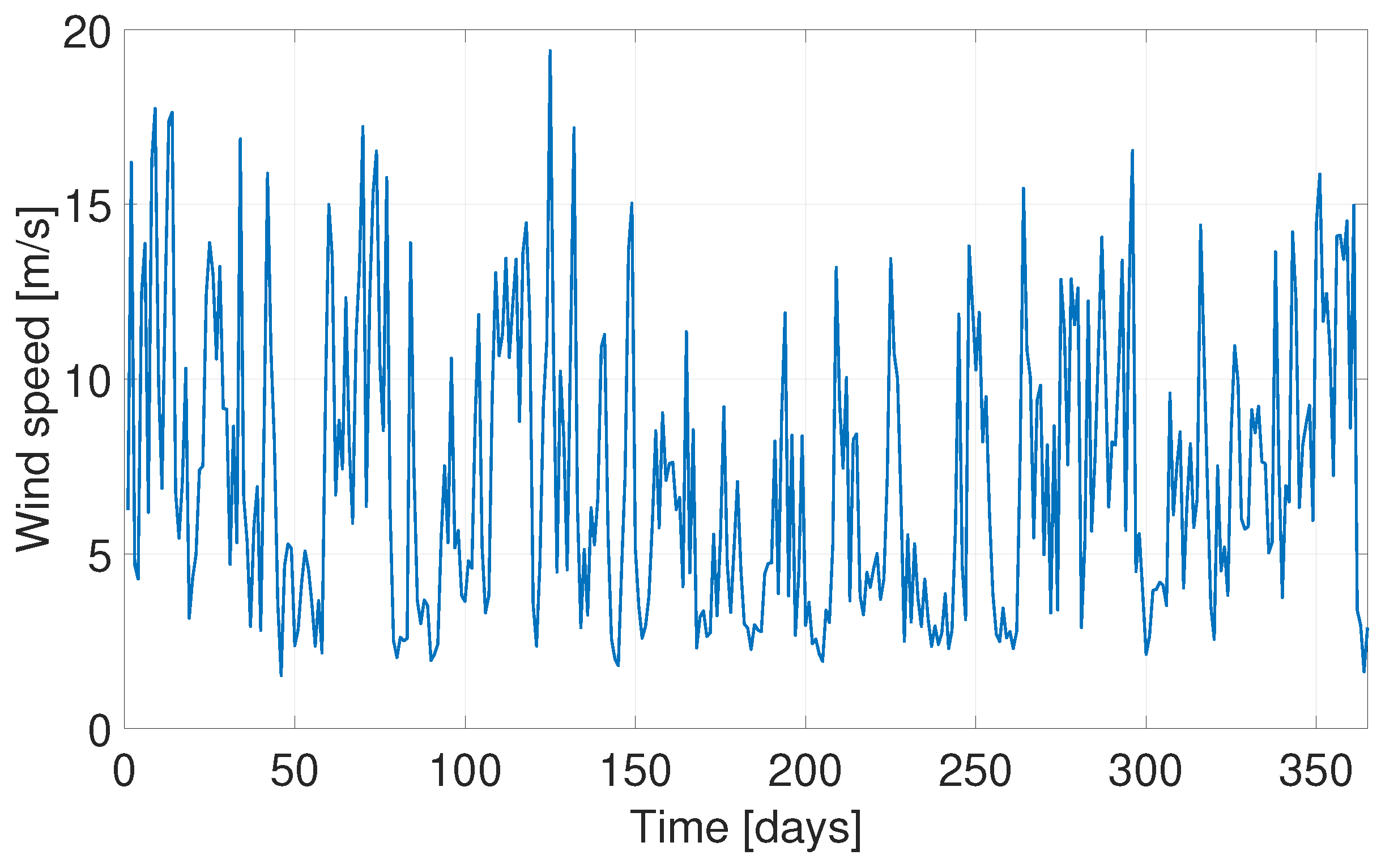 Energies 16 04036 g005 Energies 16 04036 g005