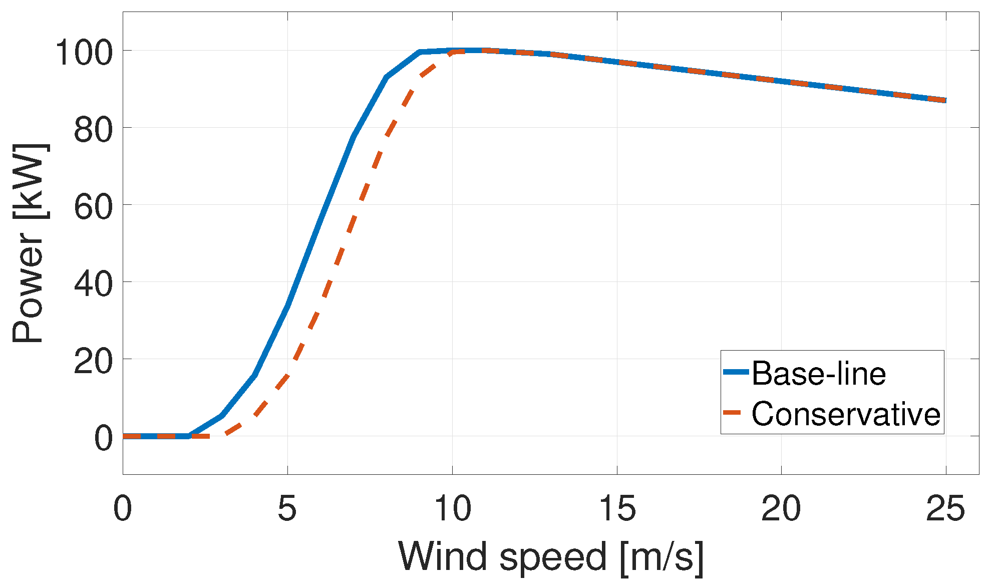 Energies 16 04036 g007 Energies 16 04036 g007