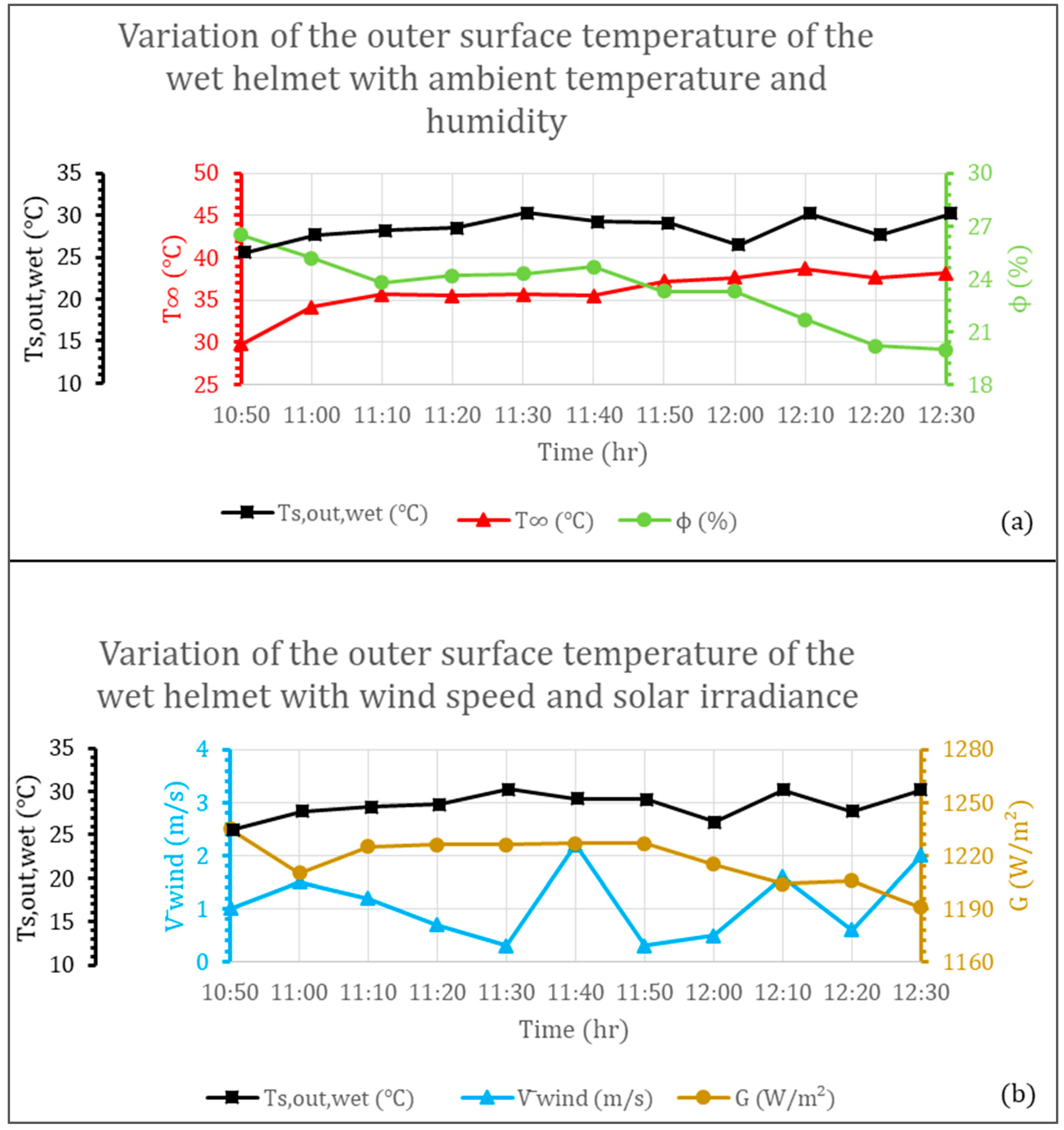 Energies 16 04046 g007