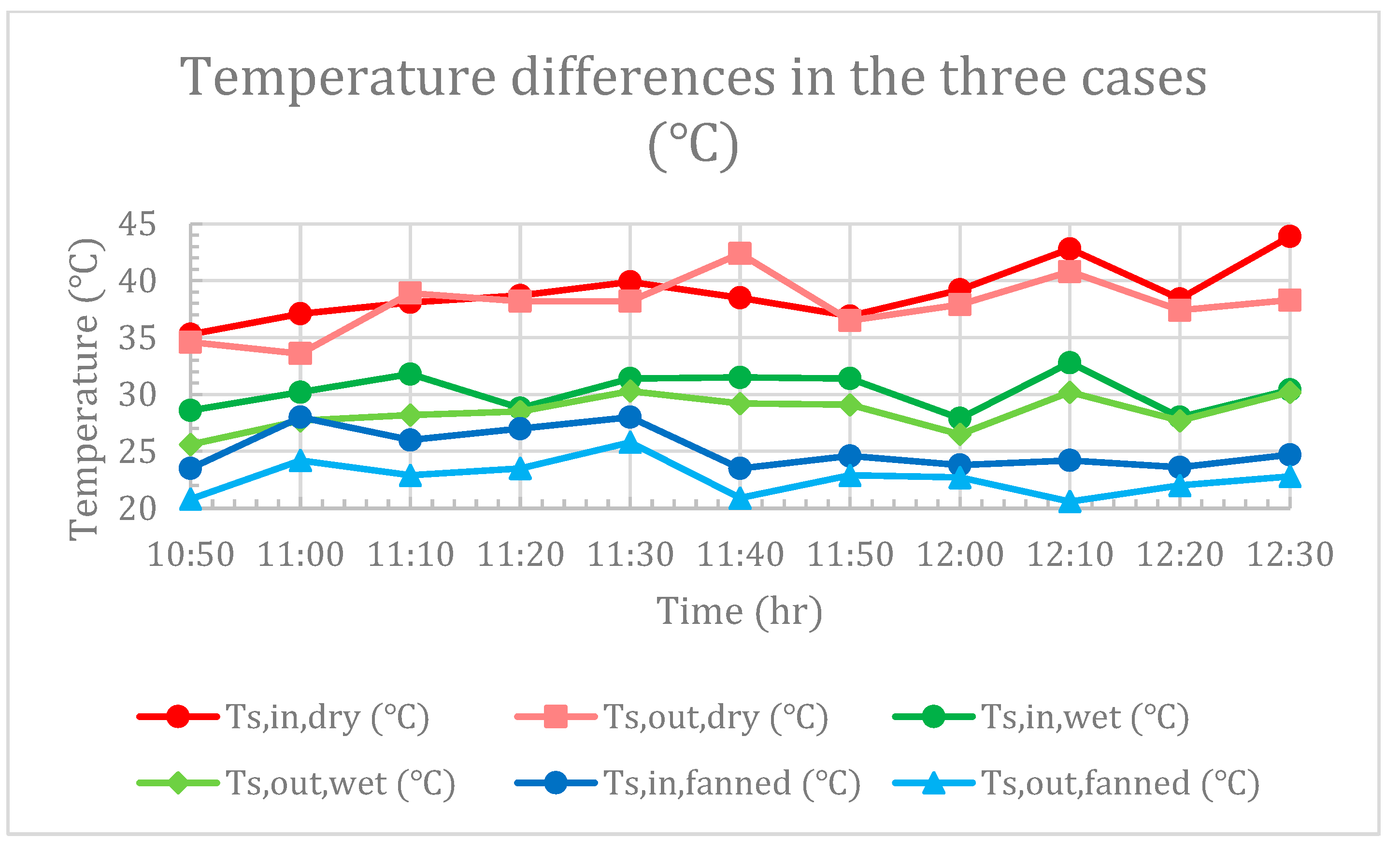 Energies 16 04046 g009