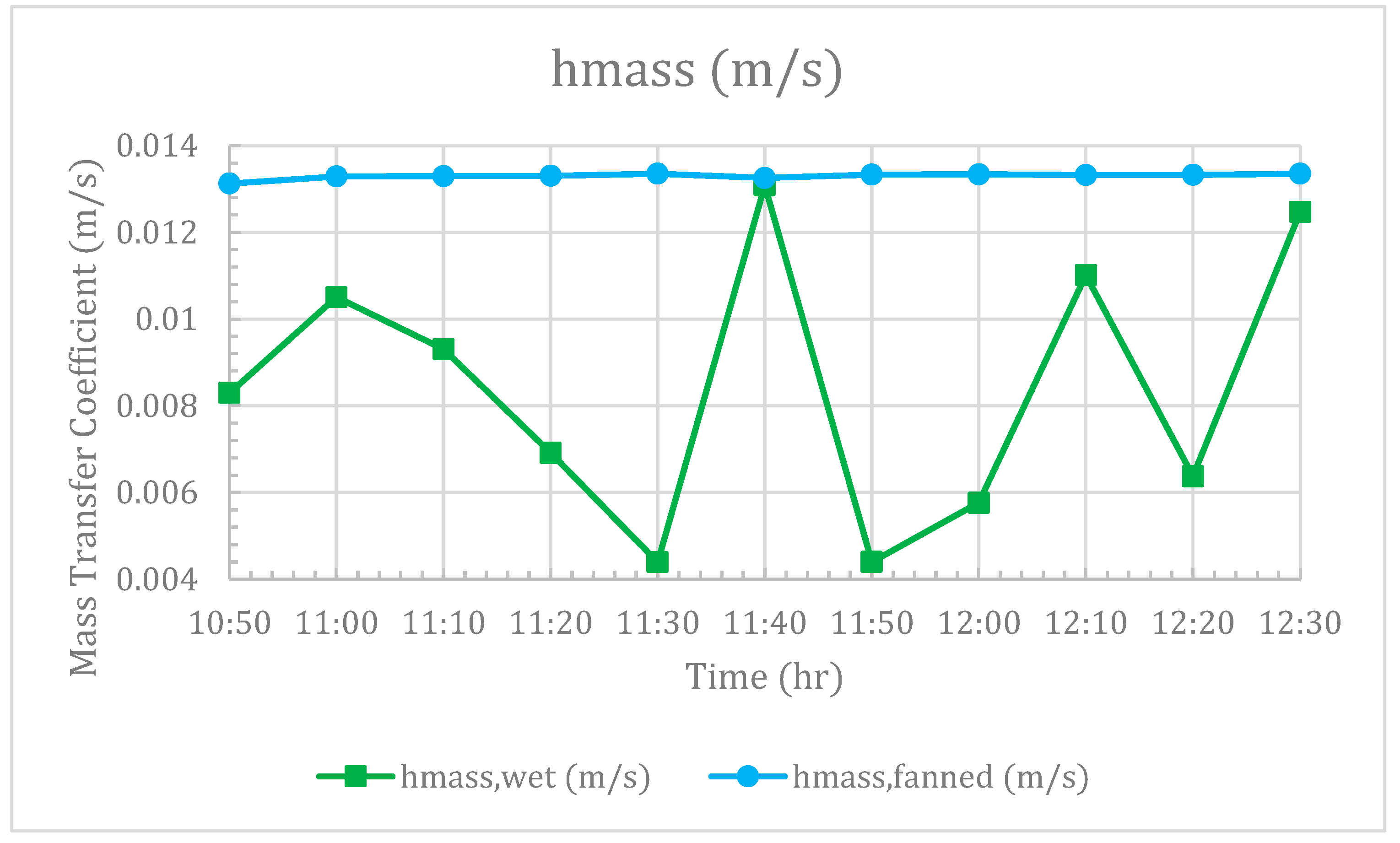 Energies 16 04046 g011