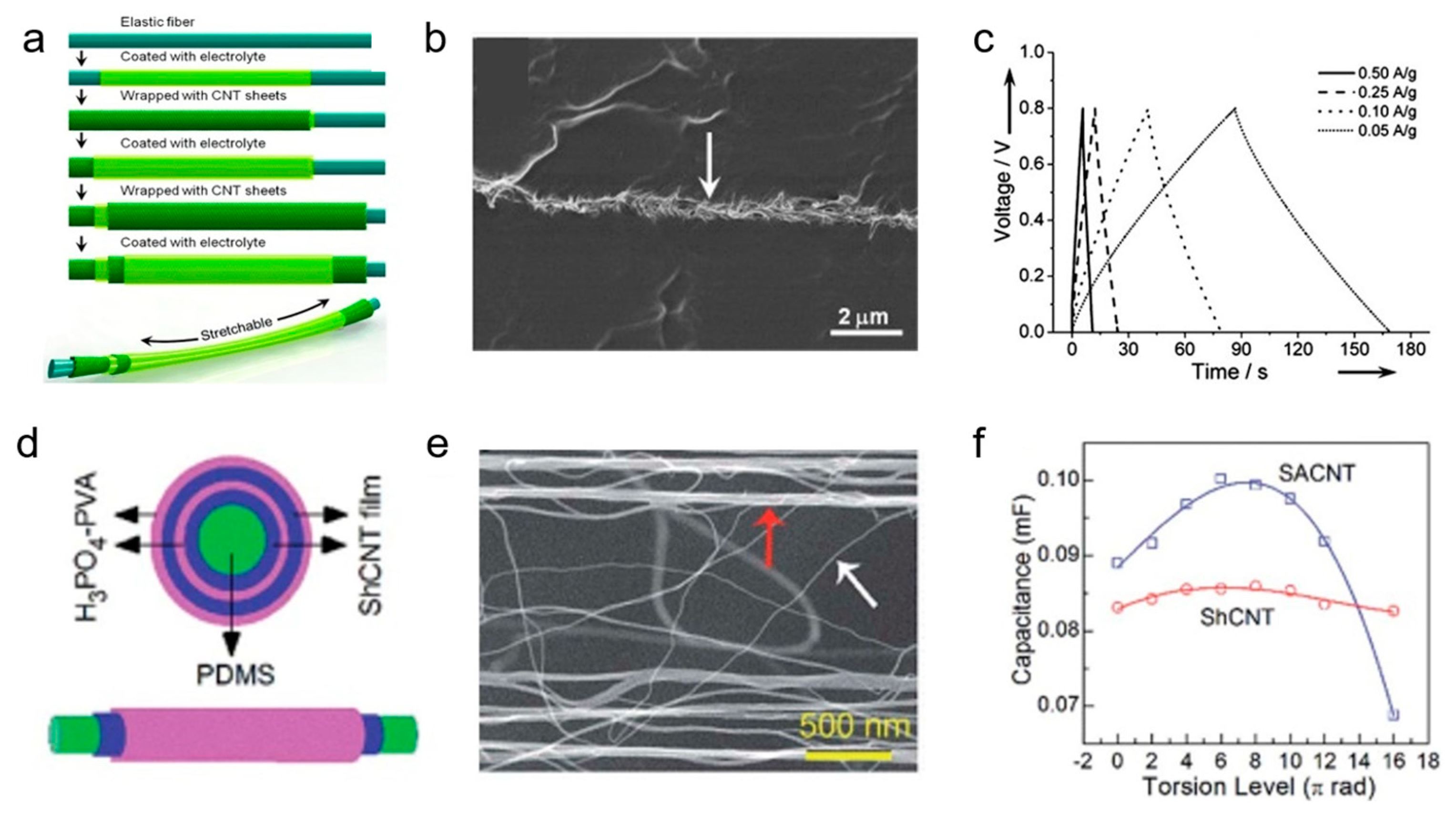Energies 16 04047 g007