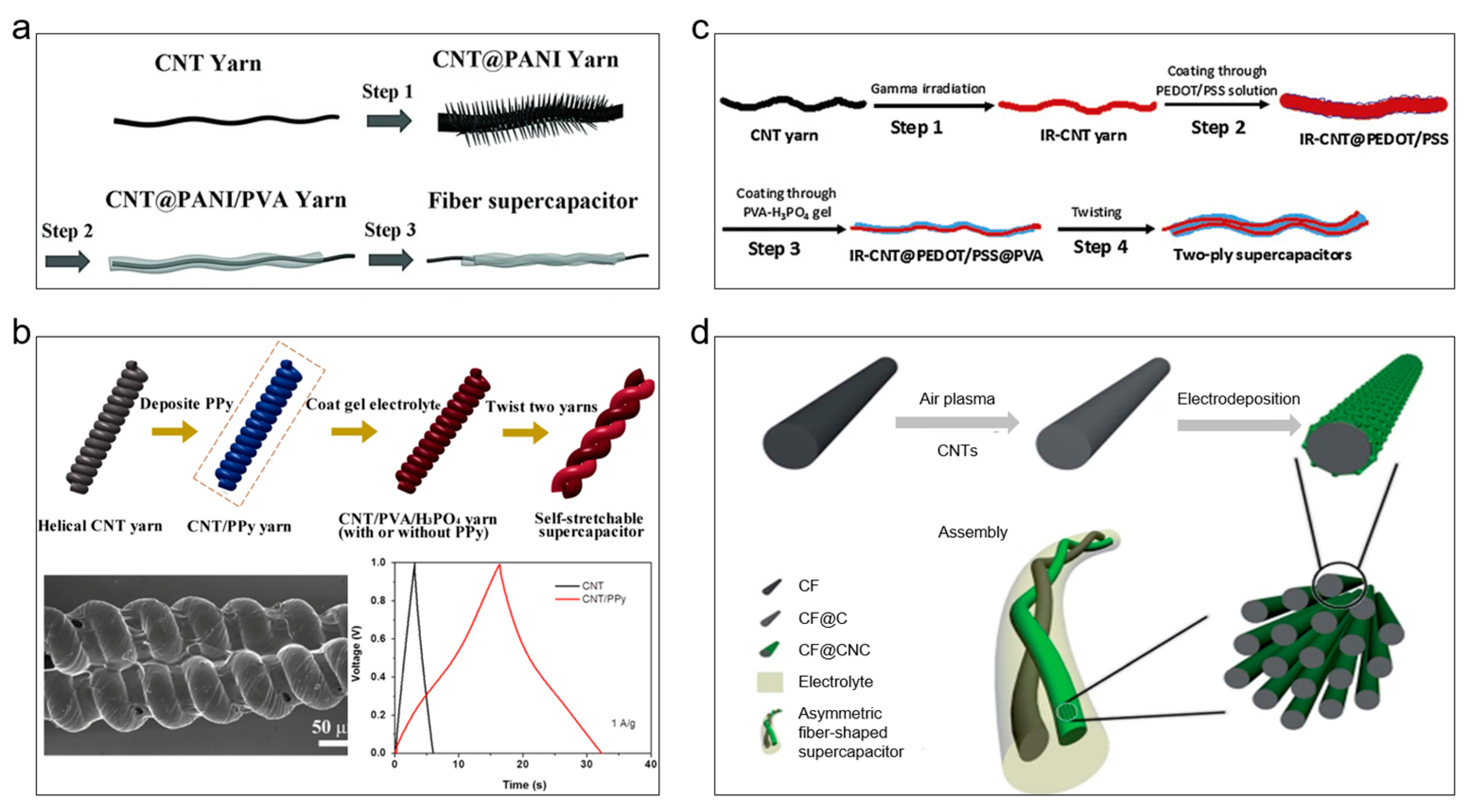 Energies 16 04047 g009