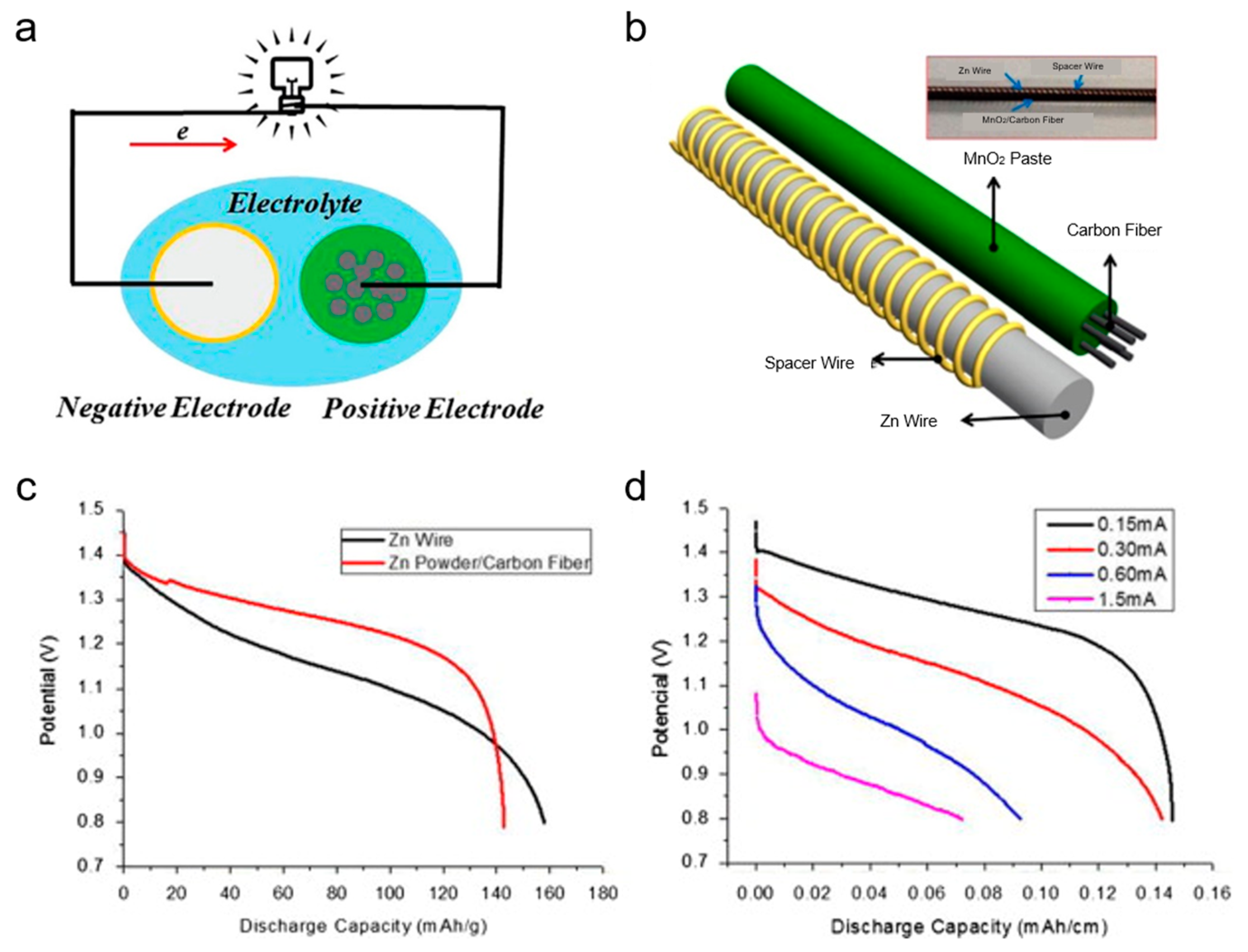Energies 16 04047 g010