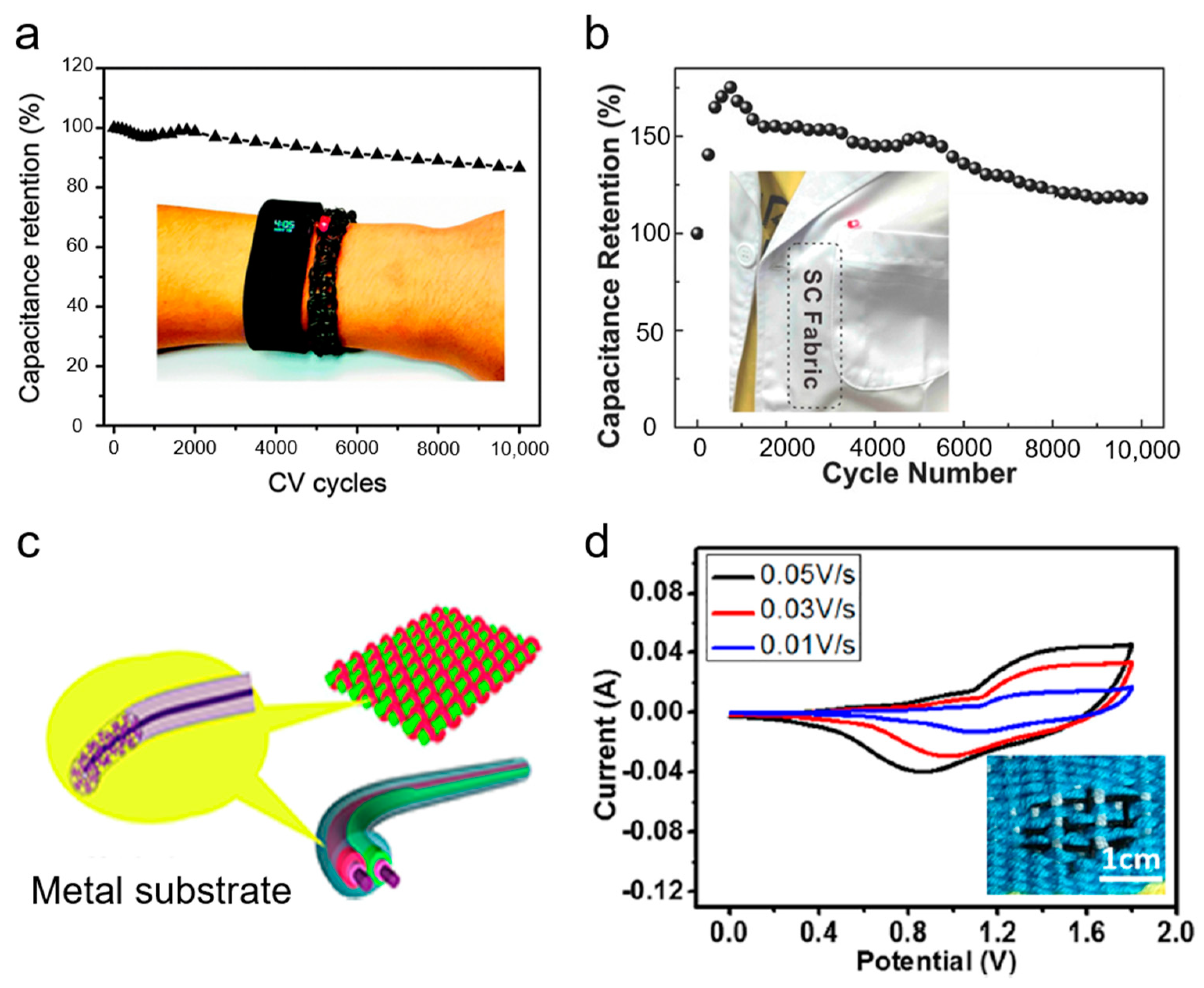 Energies 16 04047 g015