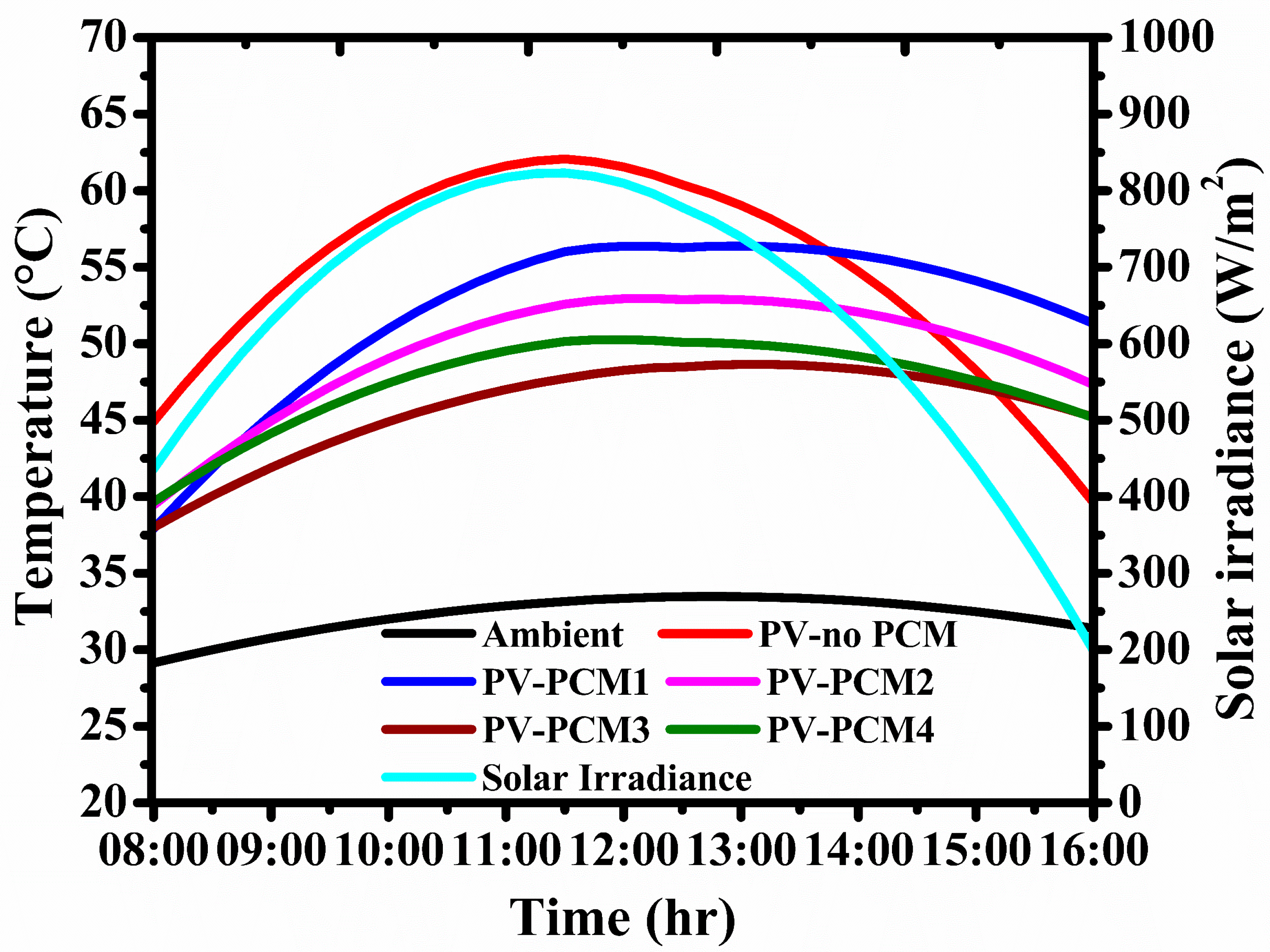 Energies 16 04049 g004b Energies 16 04049 g004b