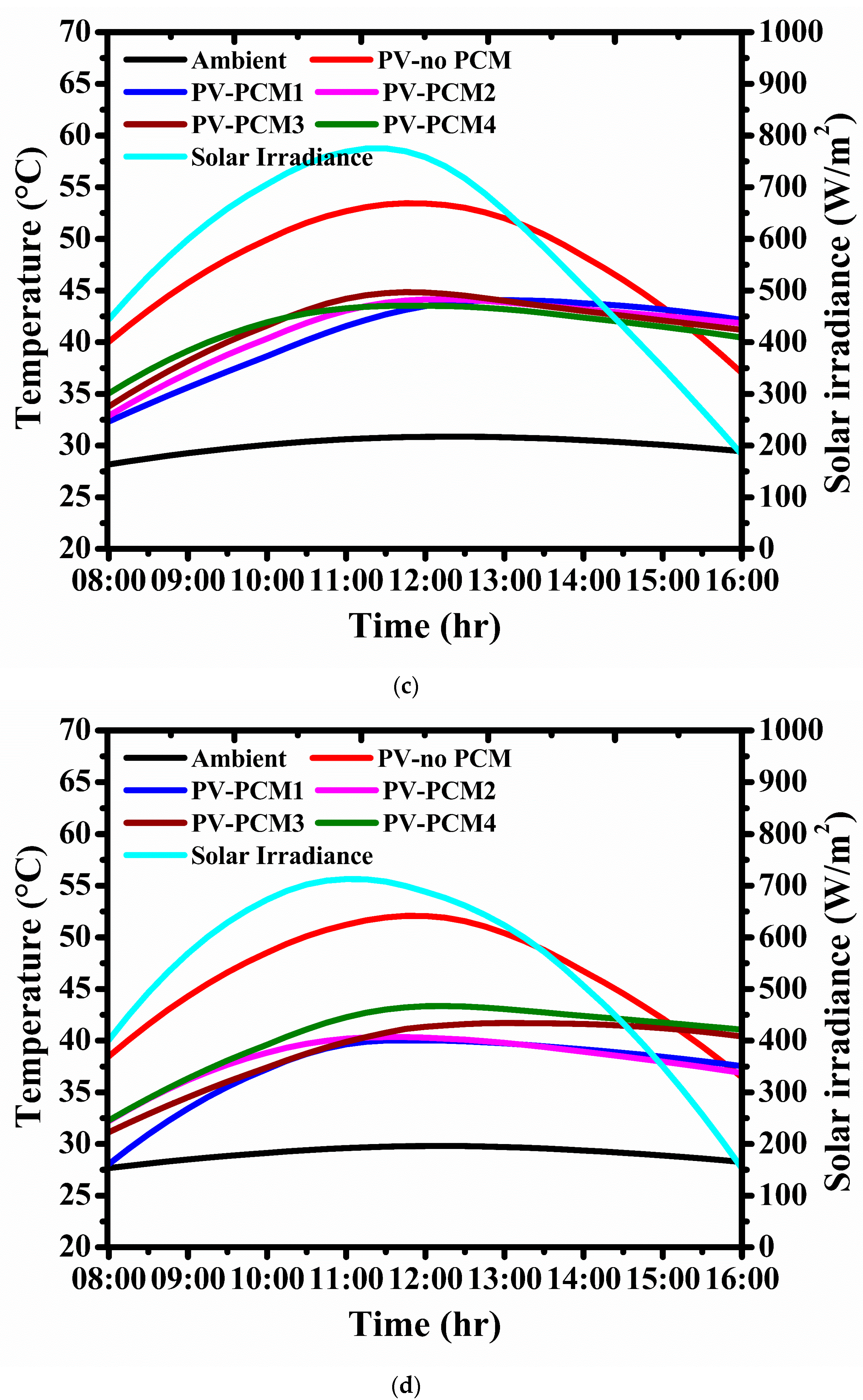 Energies 16 04049 g005b Energies 16 04049 g005b