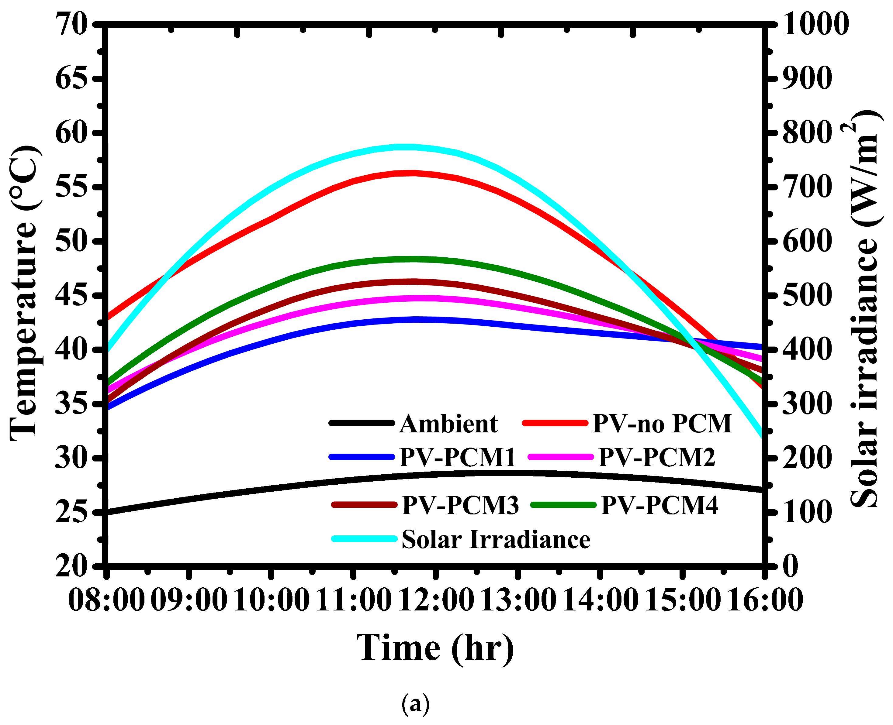 Energies 16 04049 g006a Energies 16 04049 g006a
