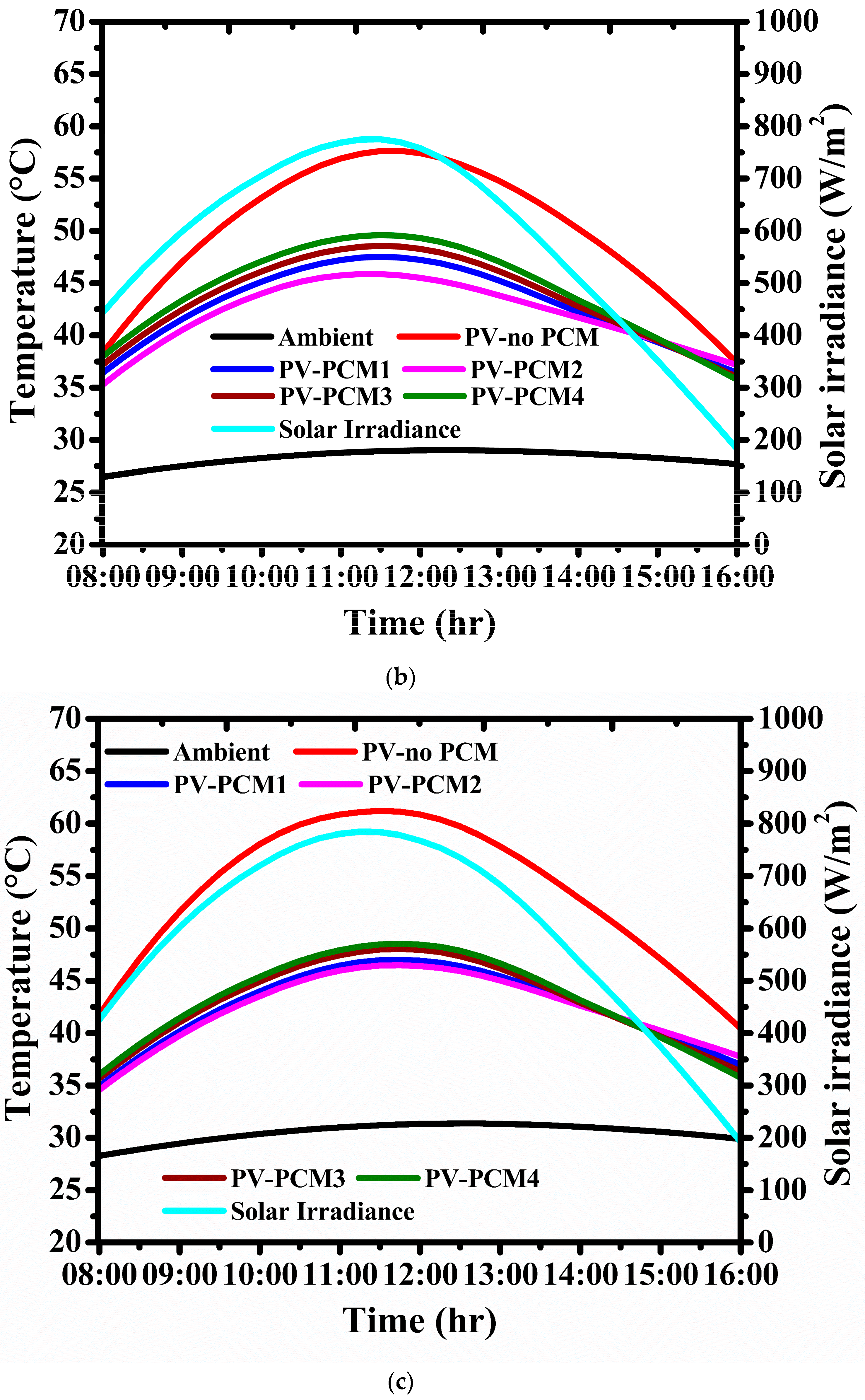 Energies 16 04049 g006b Energies 16 04049 g006b