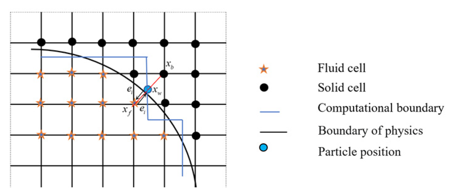 Energies 16 04055 g002