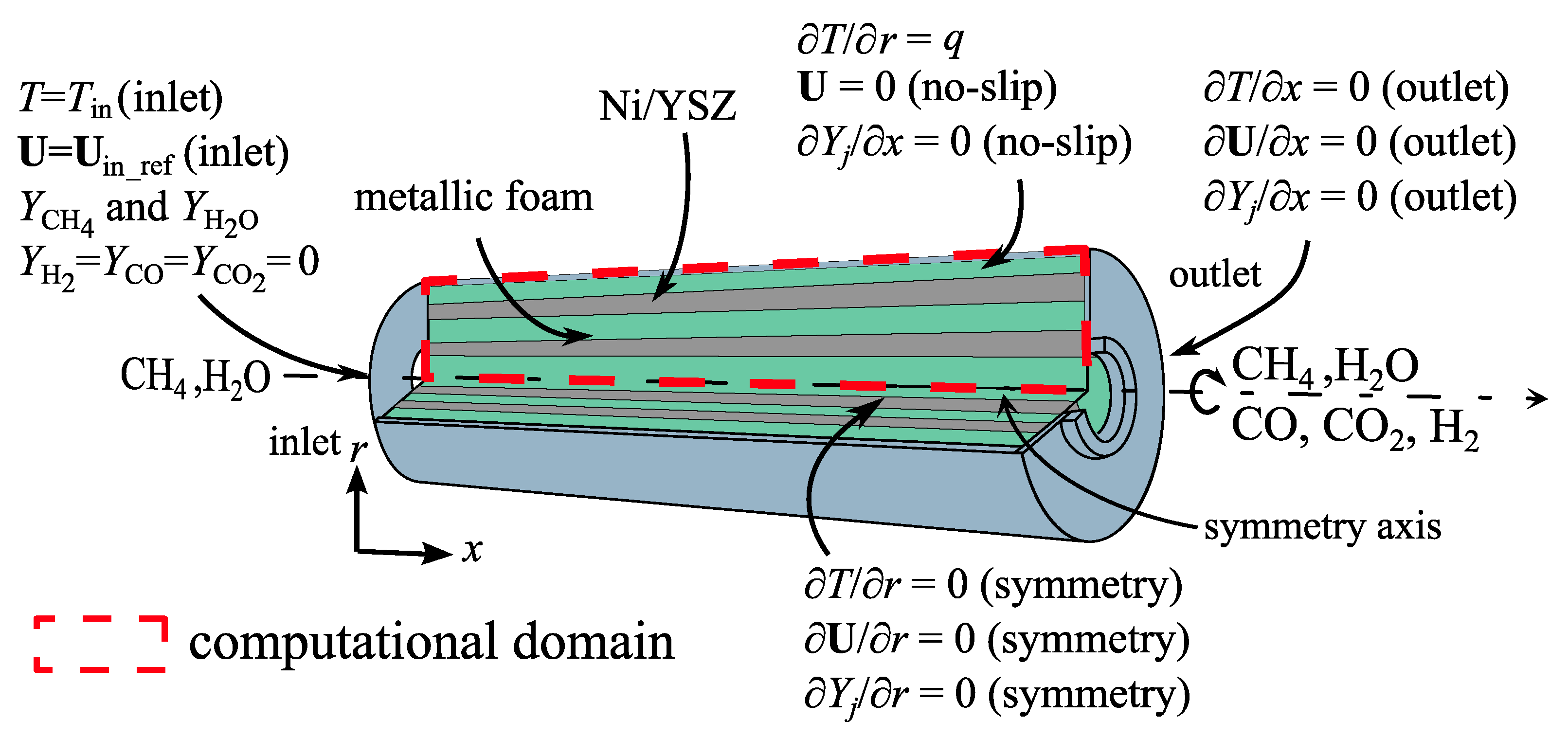 Energies 16 04058 g003 Energies 16 04058 g003