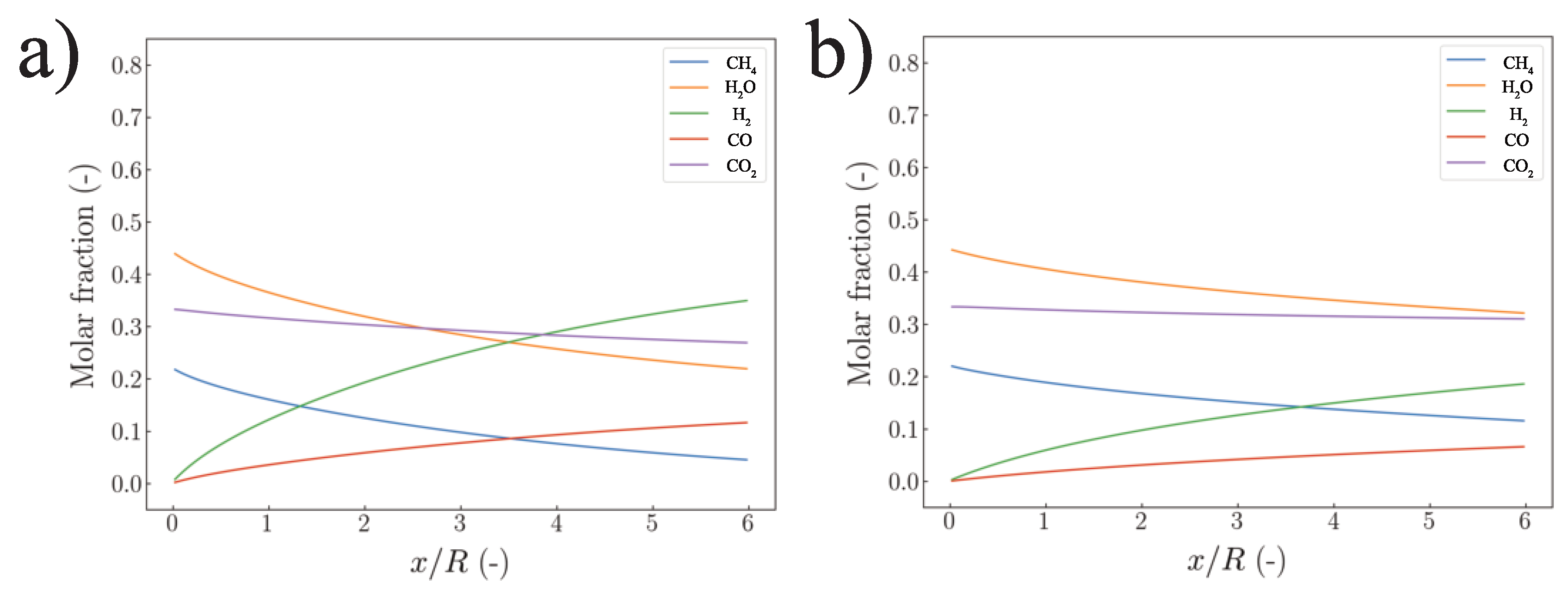 Energies 16 04058 g008 Energies 16 04058 g008