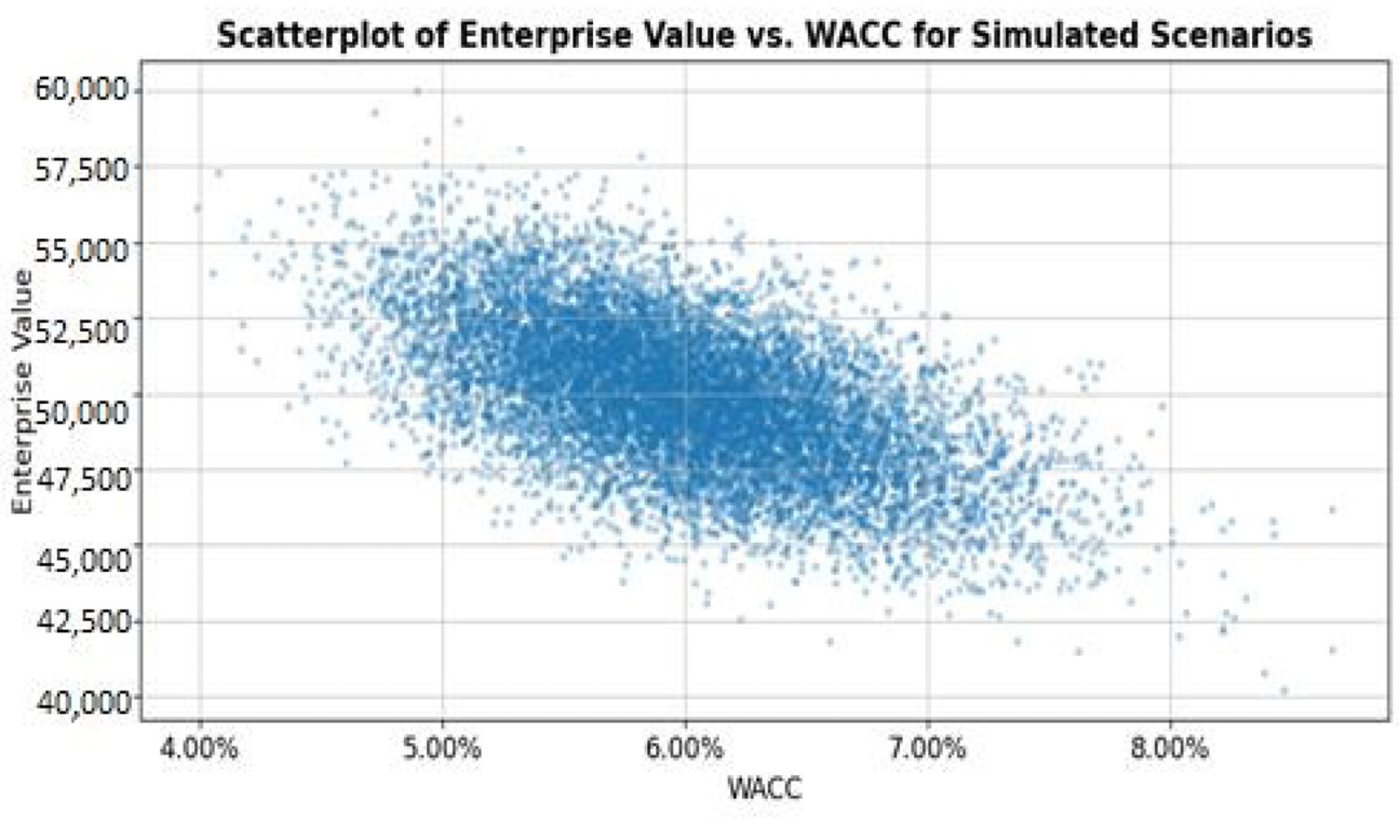 4 Innovative Methods To Calculate WACC (Resourceful)