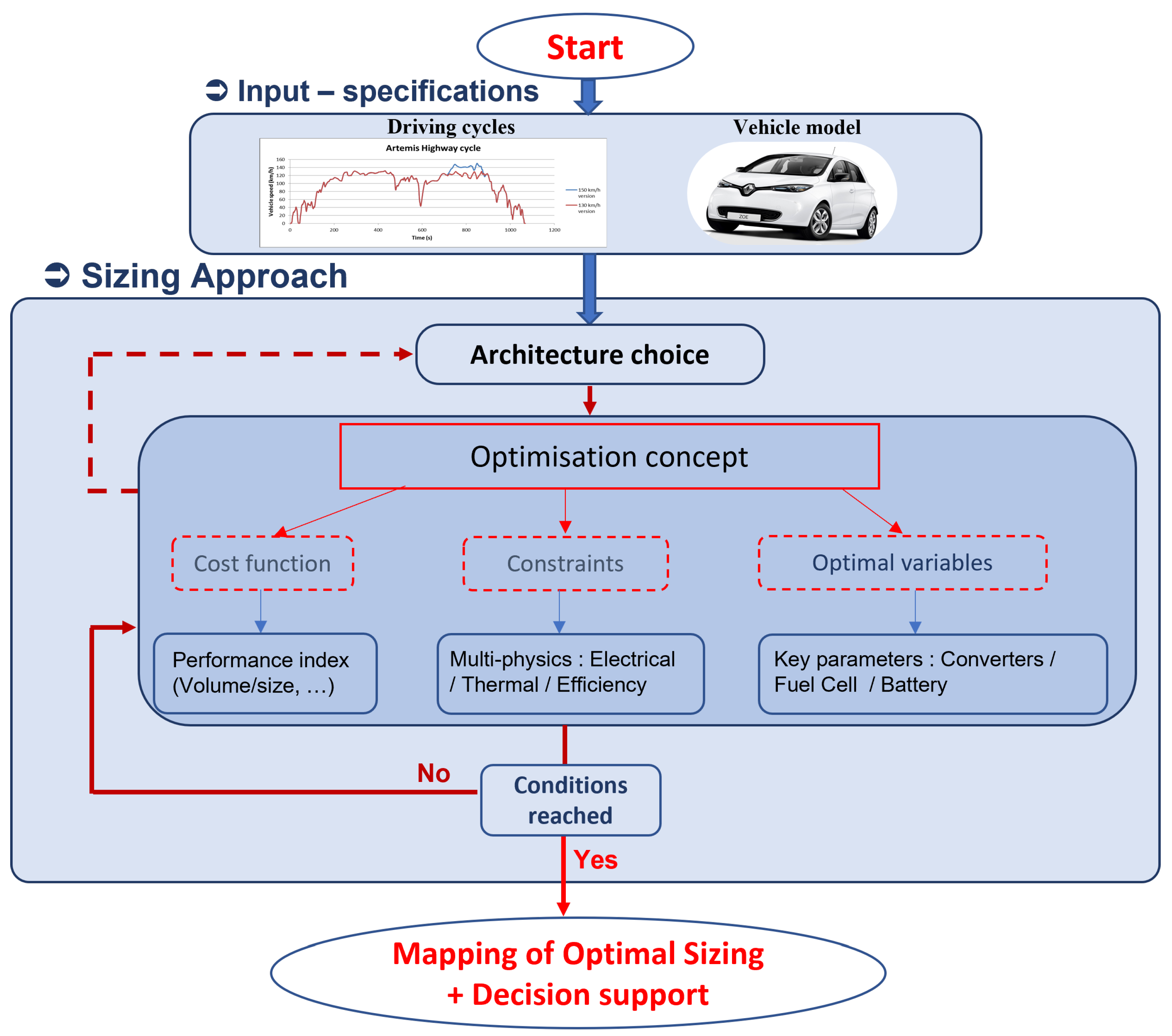 Energies 16 04068 g003