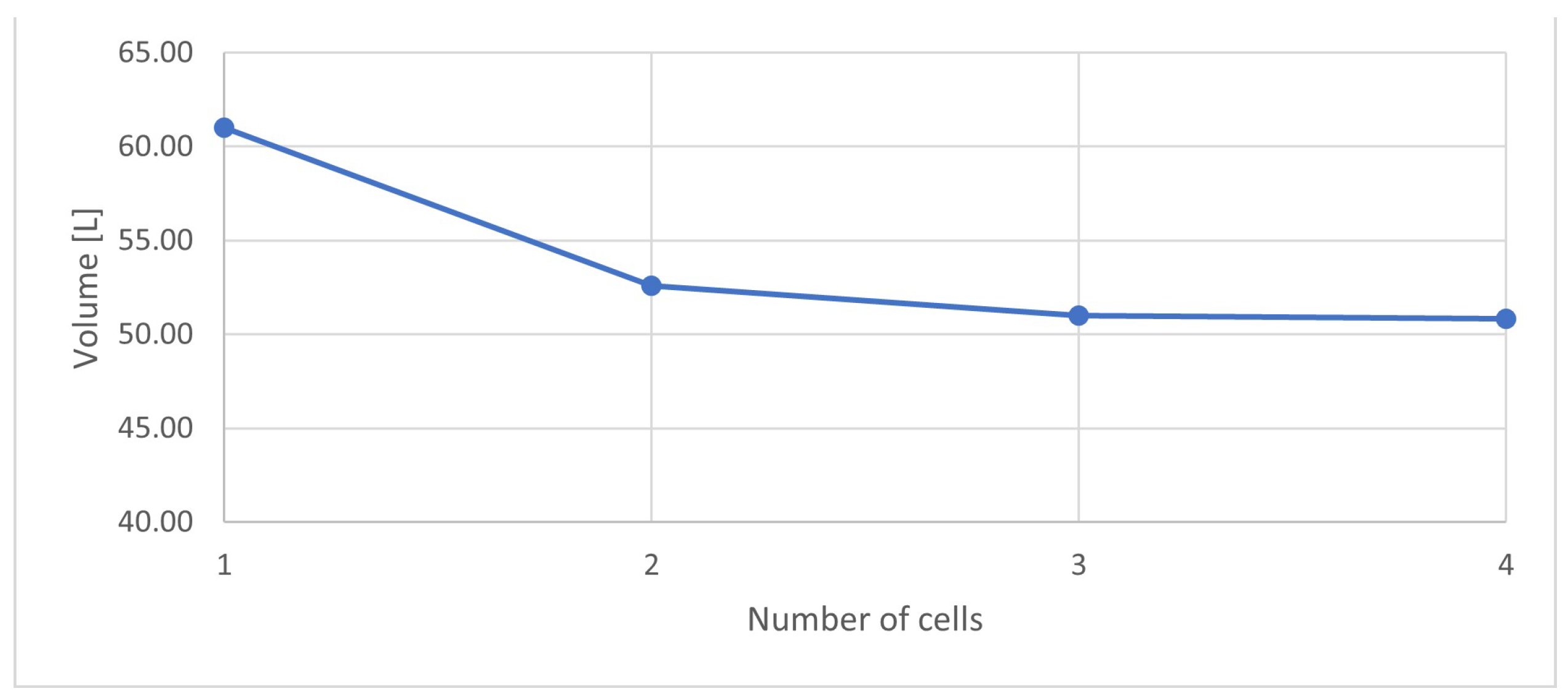 Energies 16 04068 g010