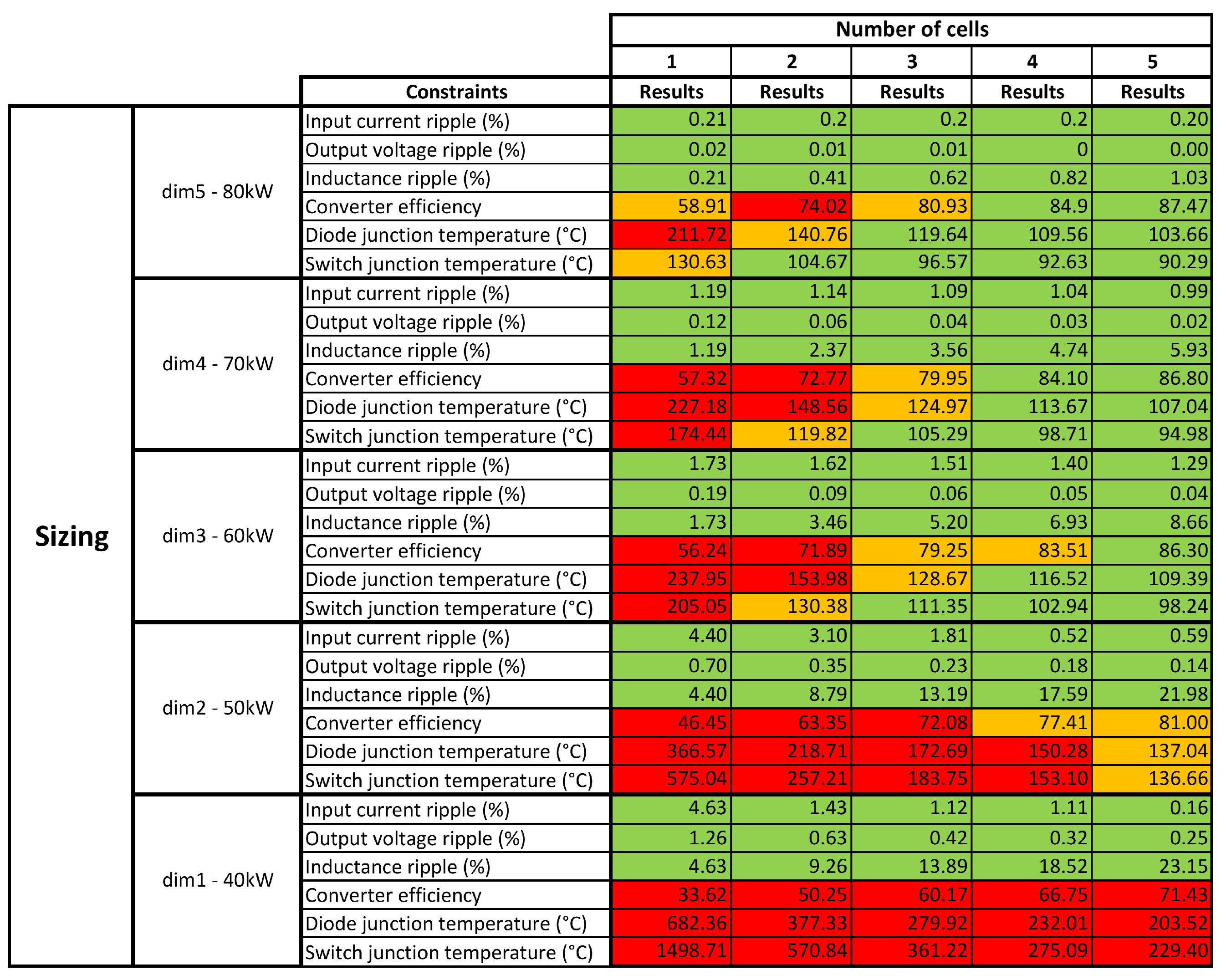 Energies 16 04068 g013