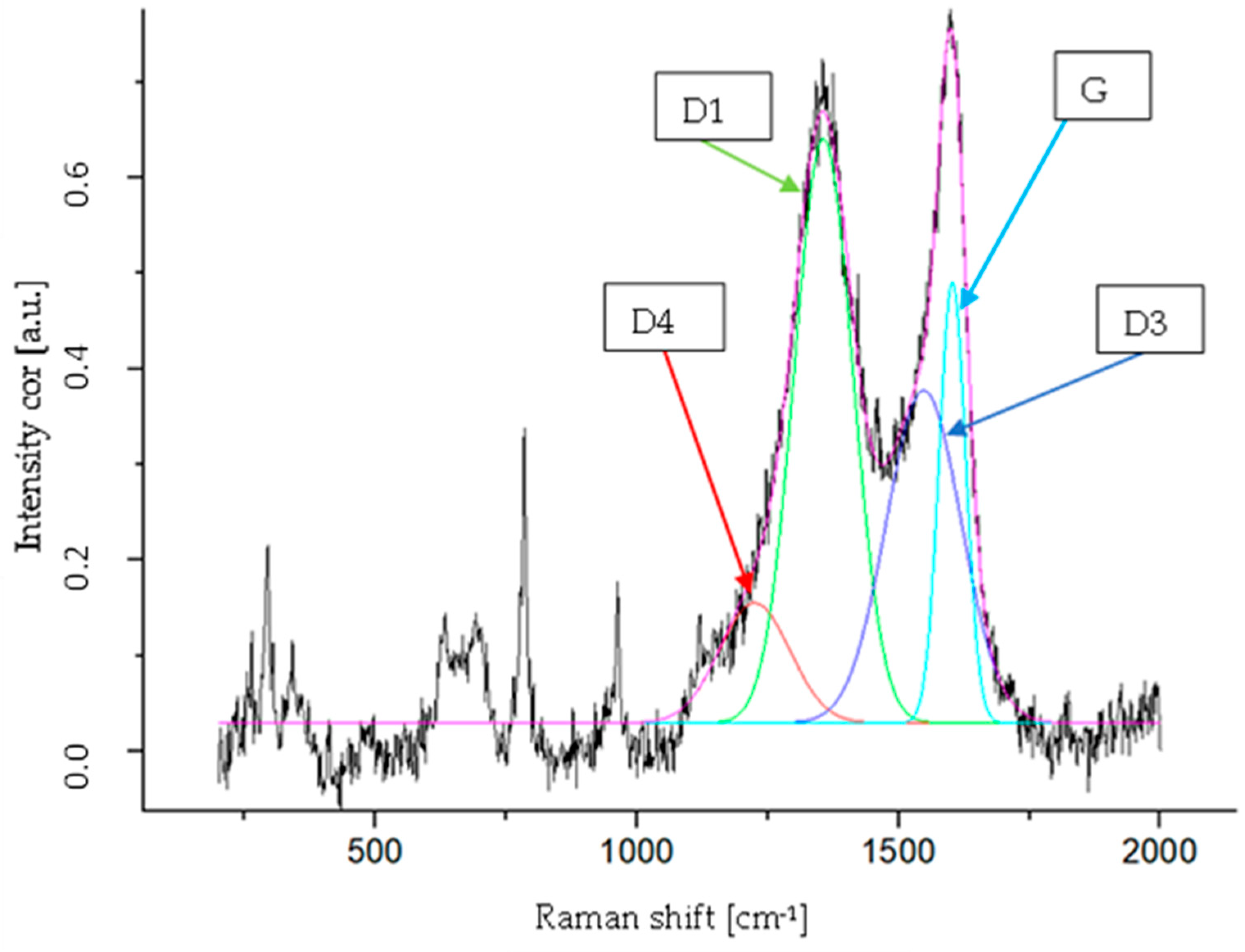 Energies 16 04071 g005 Energies 16 04071 g005