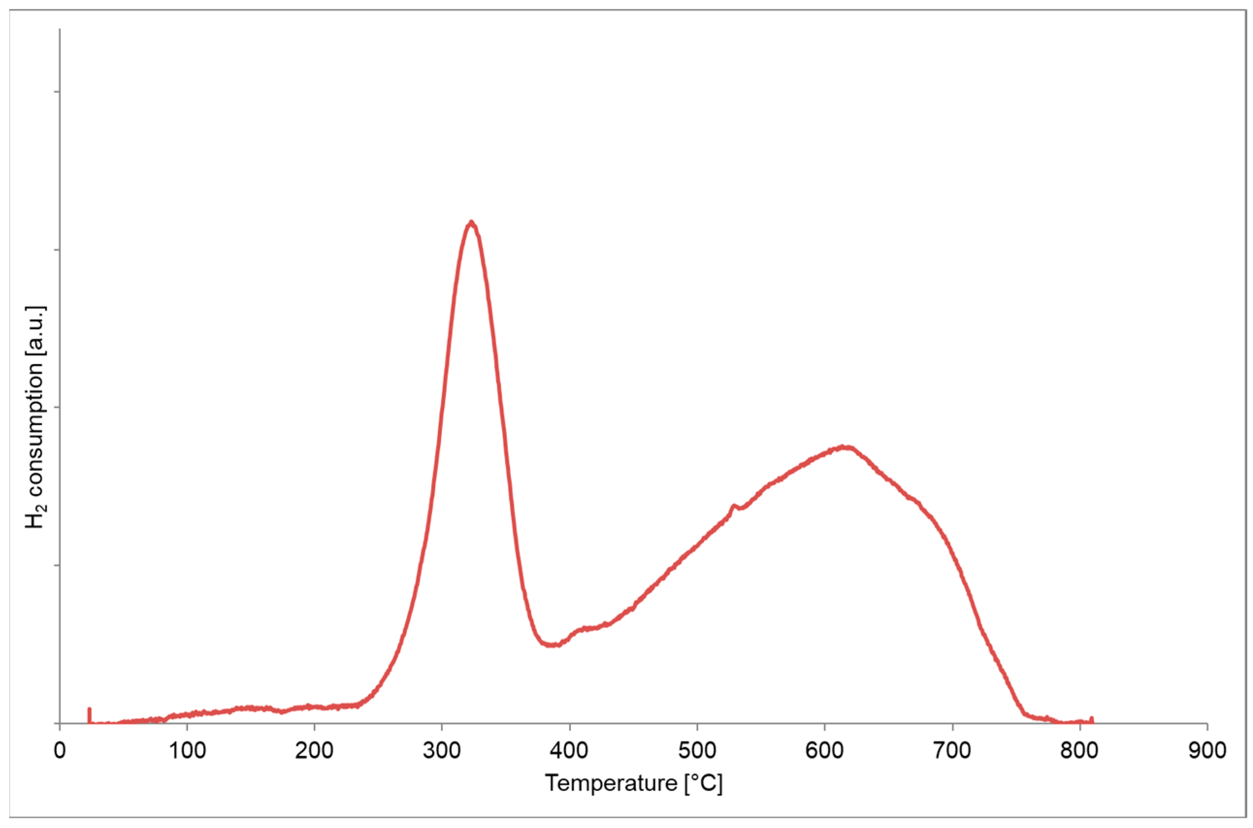 Energies 16 04071 g007 Energies 16 04071 g007