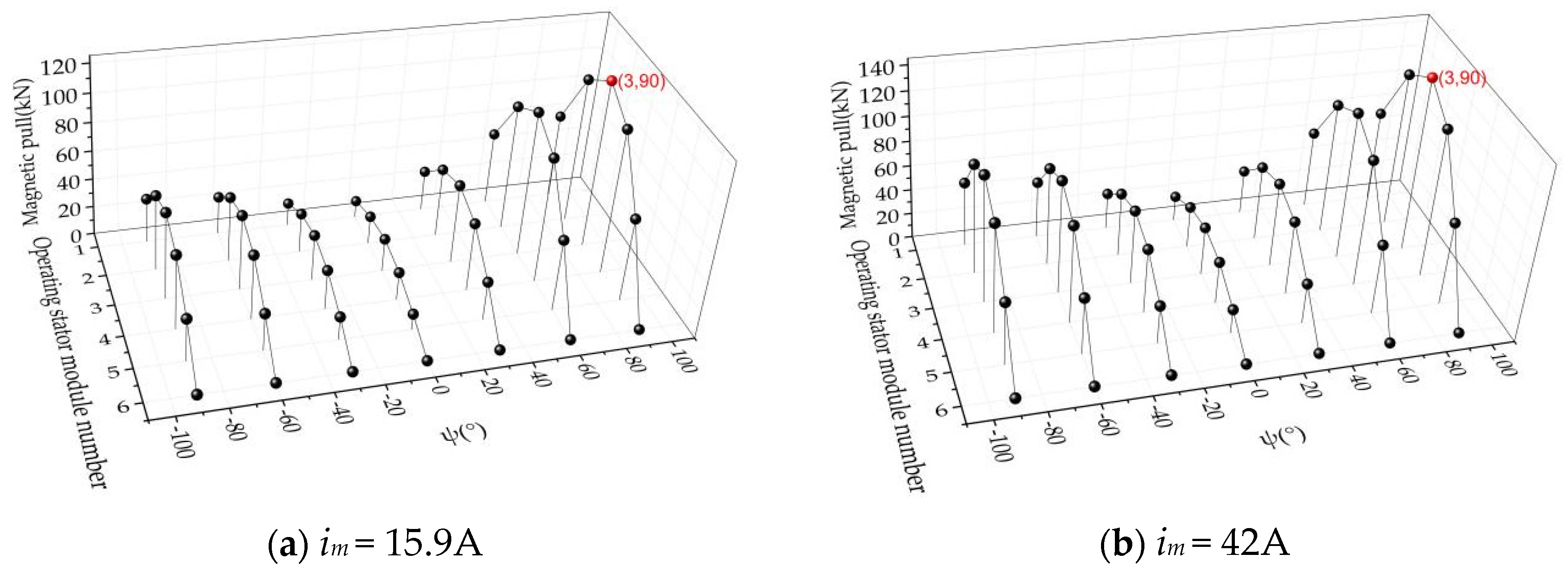 Energies 16 04078 g014