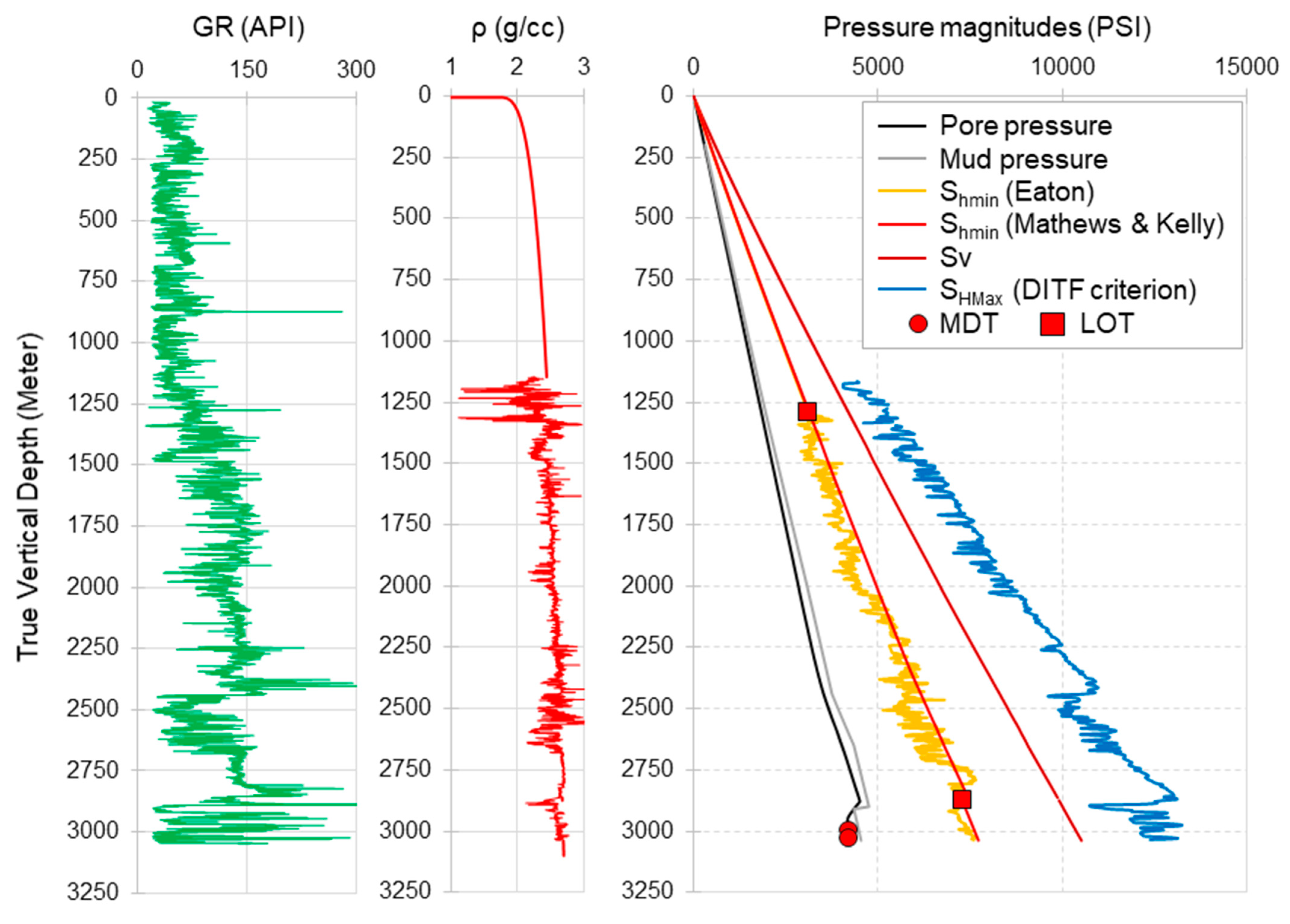 Energies 16 04079 g004 Energies 16 04079 g004