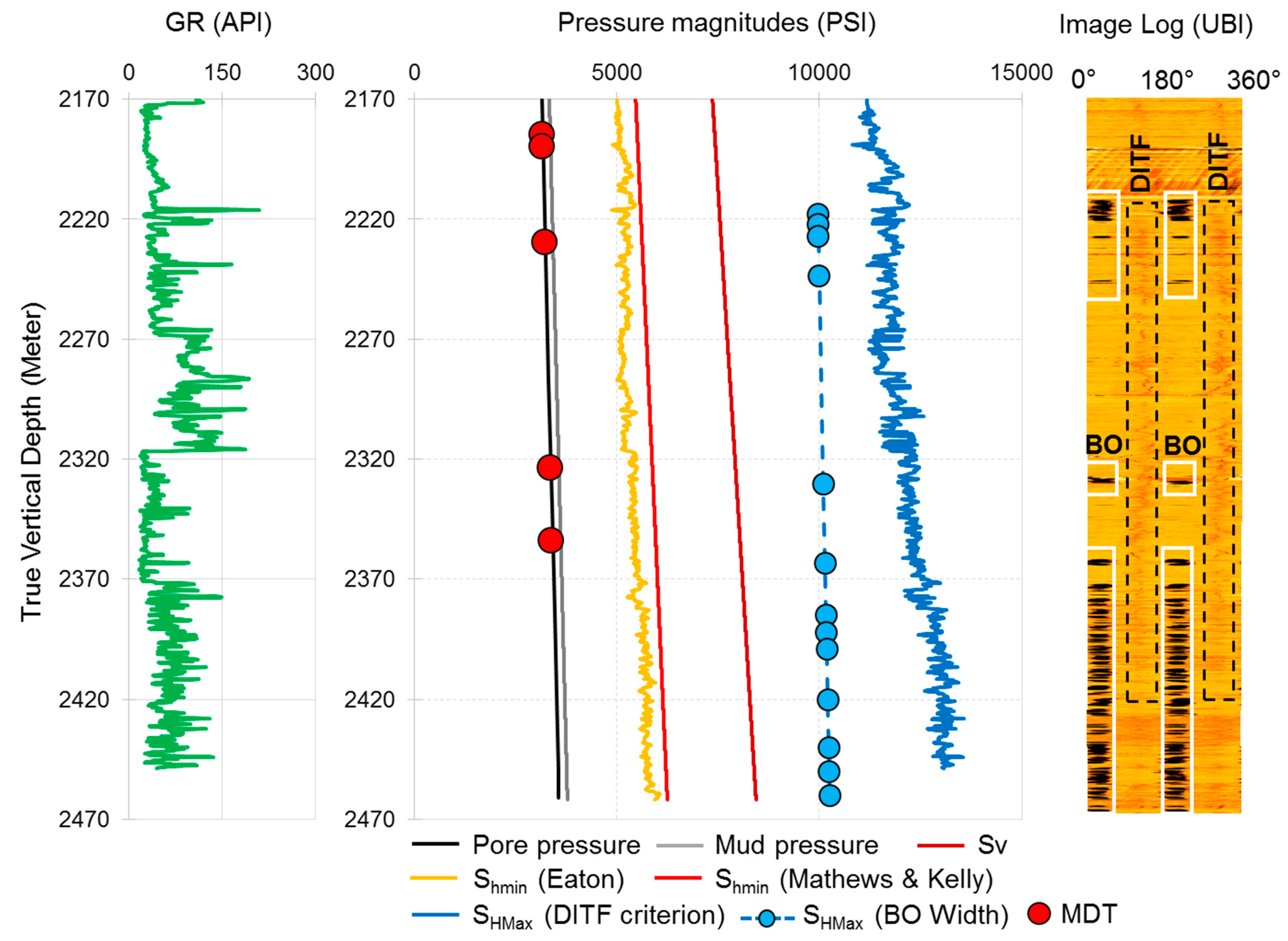 Energies 16 04079 g005 Energies 16 04079 g005