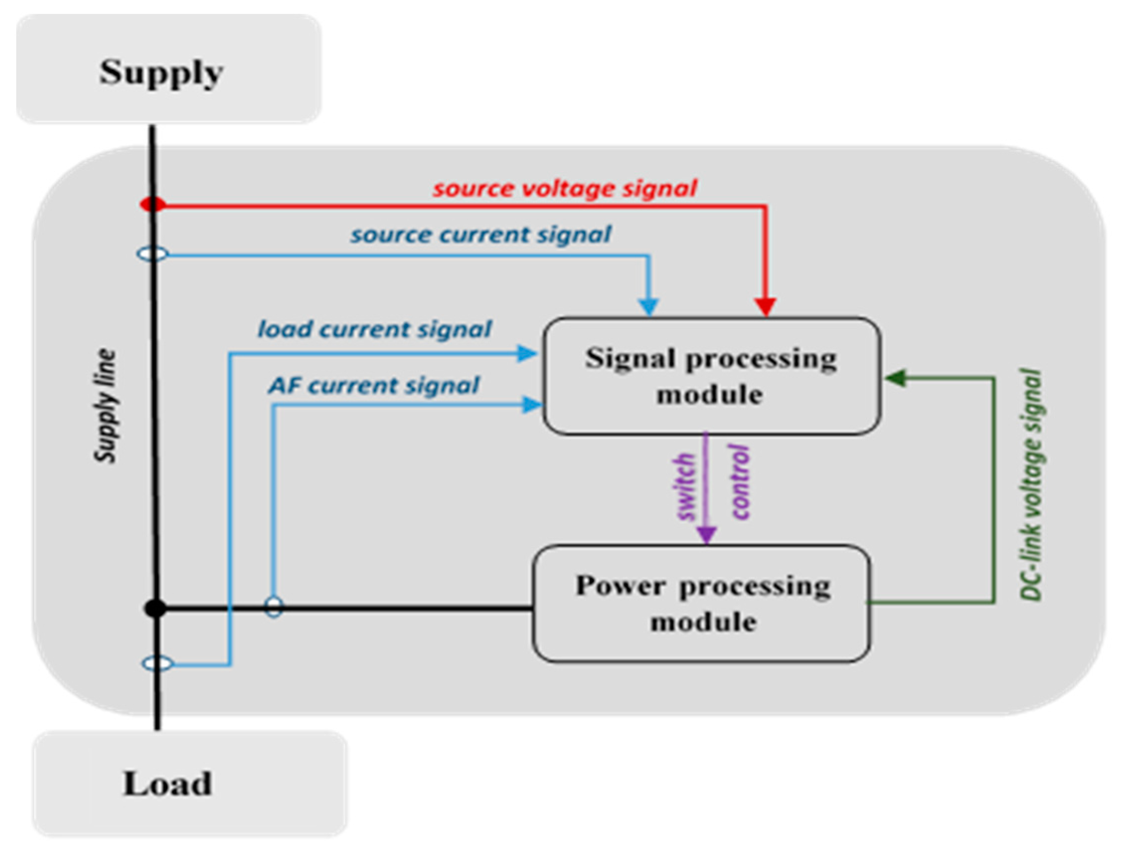 Energies 16 04080 g001