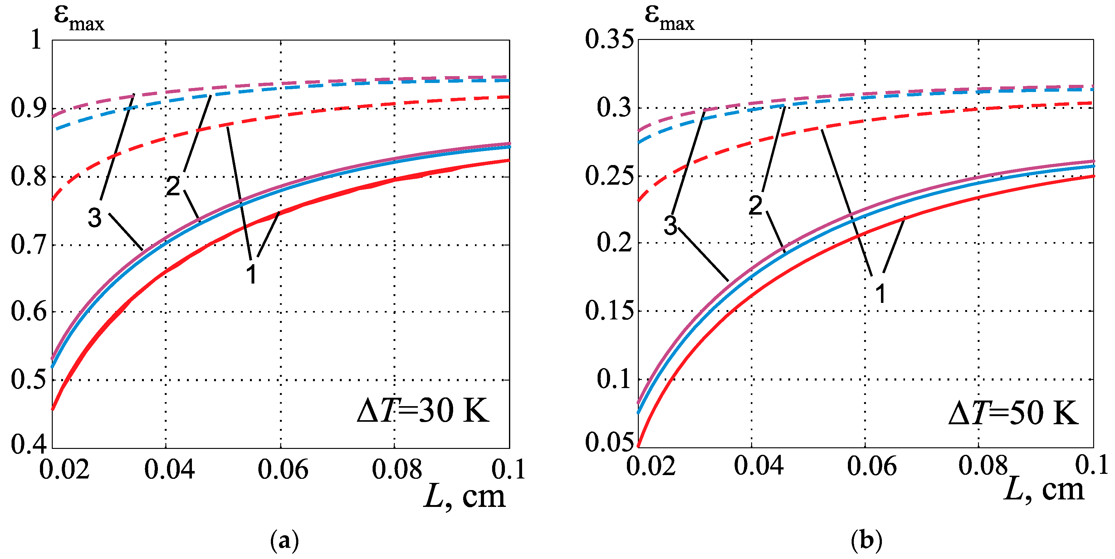 Energies 16 04082 g005 Energies 16 04082 g005