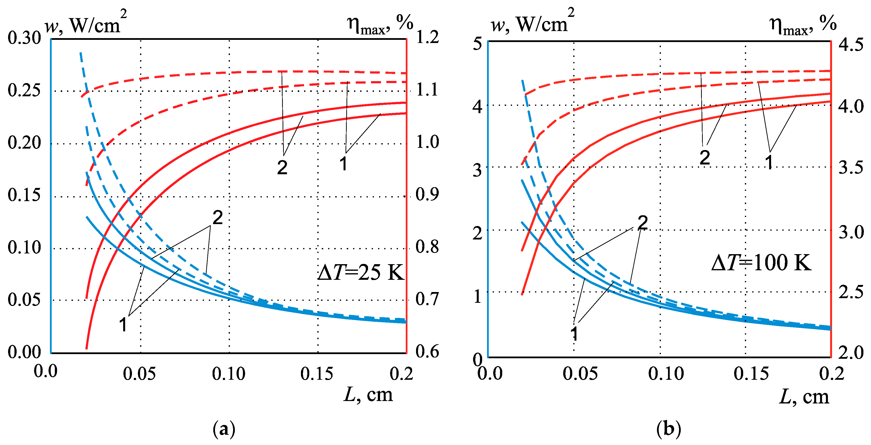 Energies 16 04082 g010 Energies 16 04082 g010