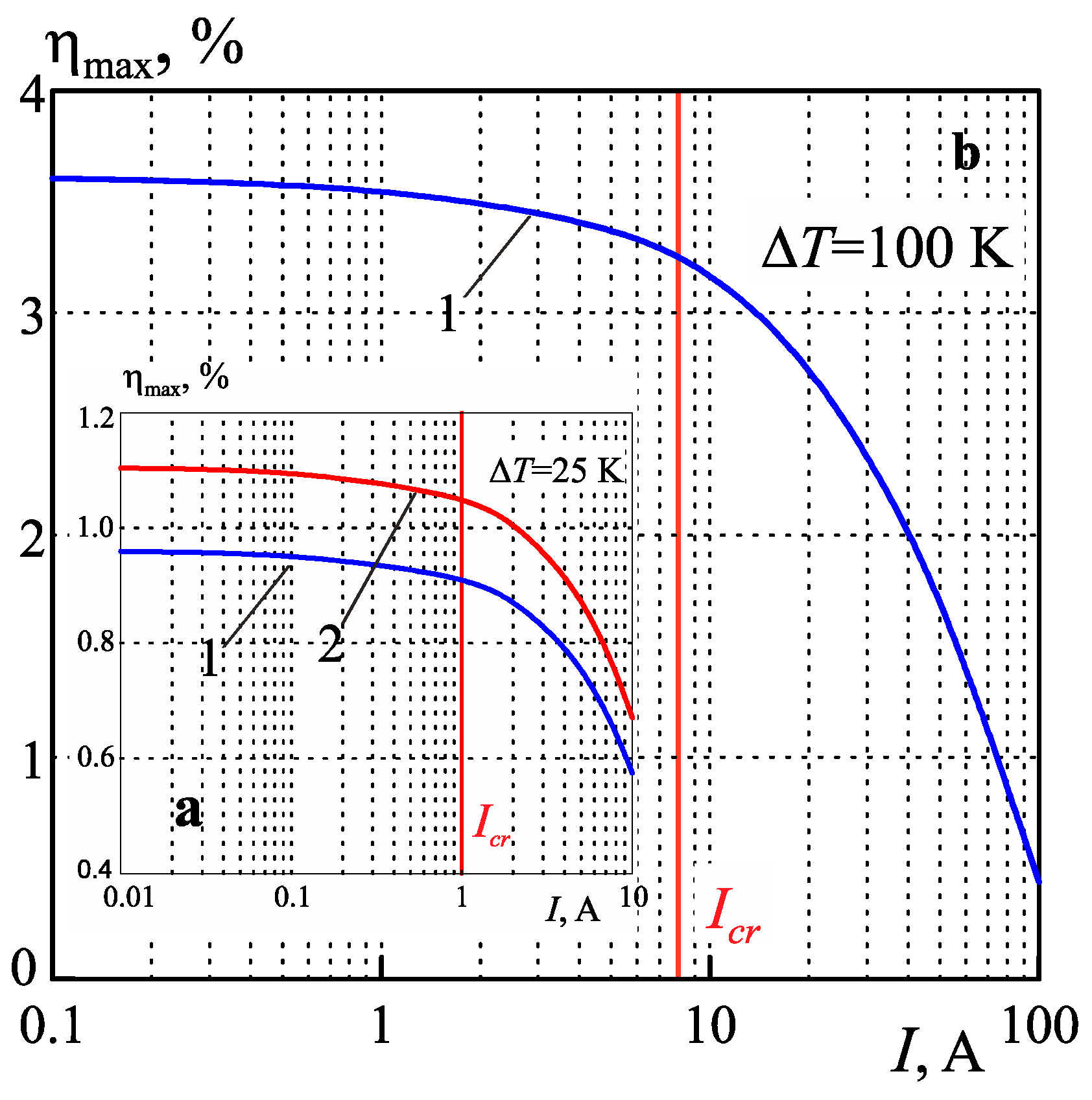 Energies 16 04082 g012 Energies 16 04082 g012