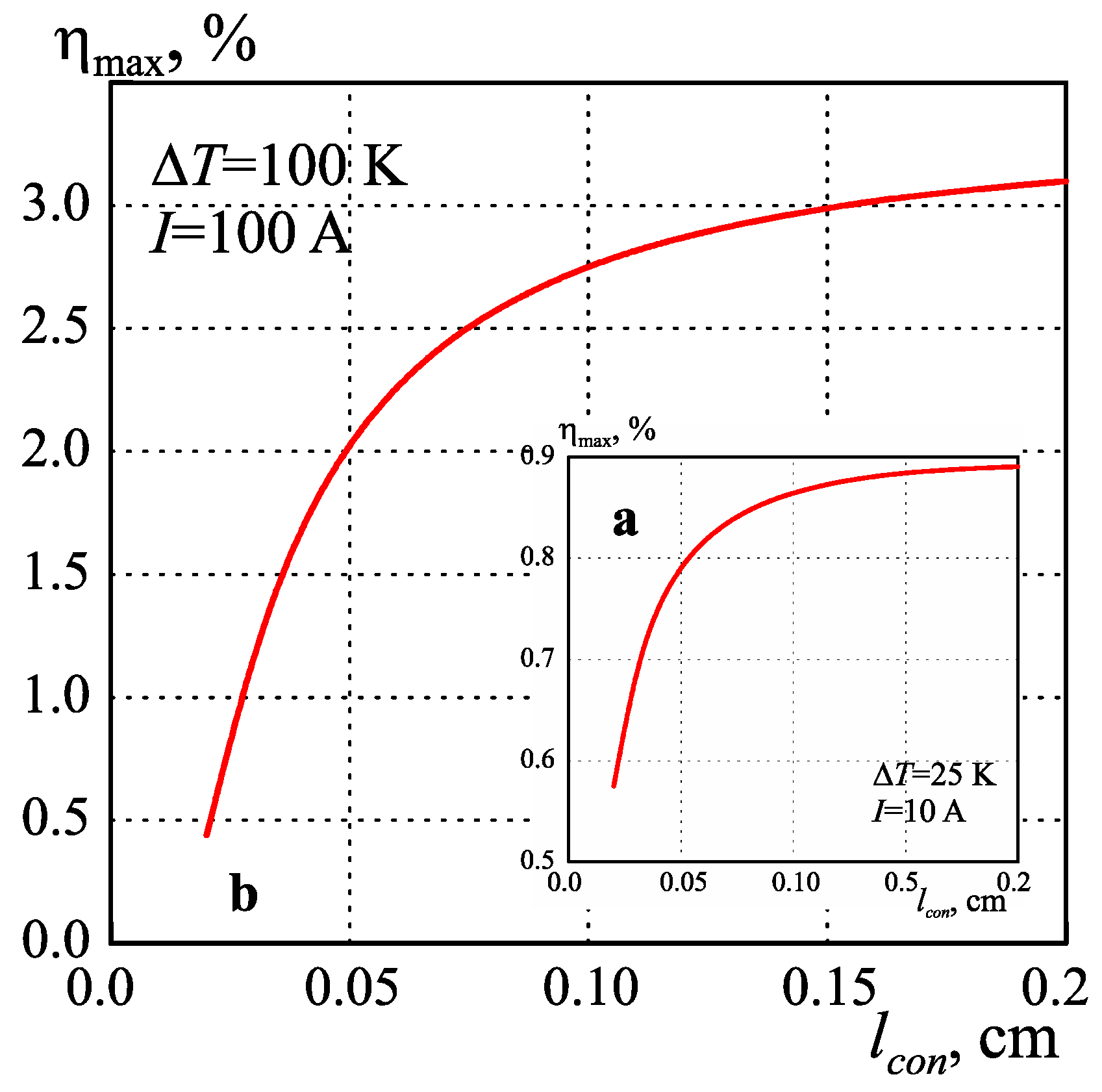 Energies 16 04082 g013 Energies 16 04082 g013