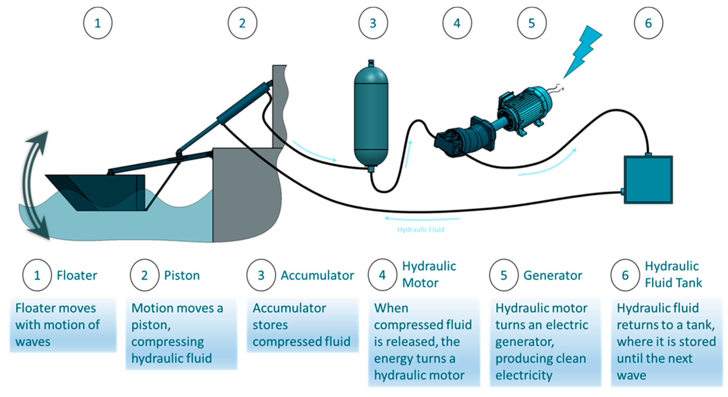 Energies 16 04088 g005
