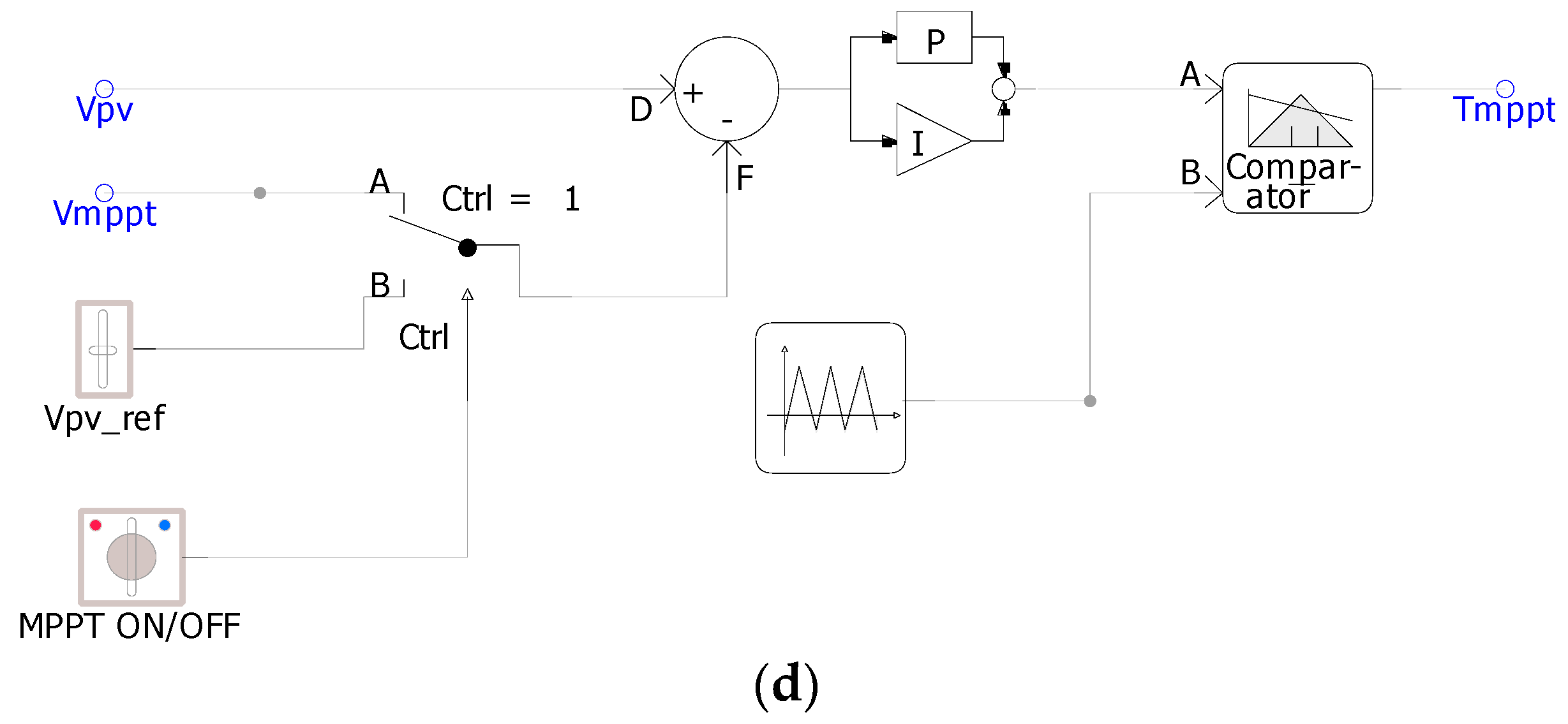 Energies 16 04088 g006b